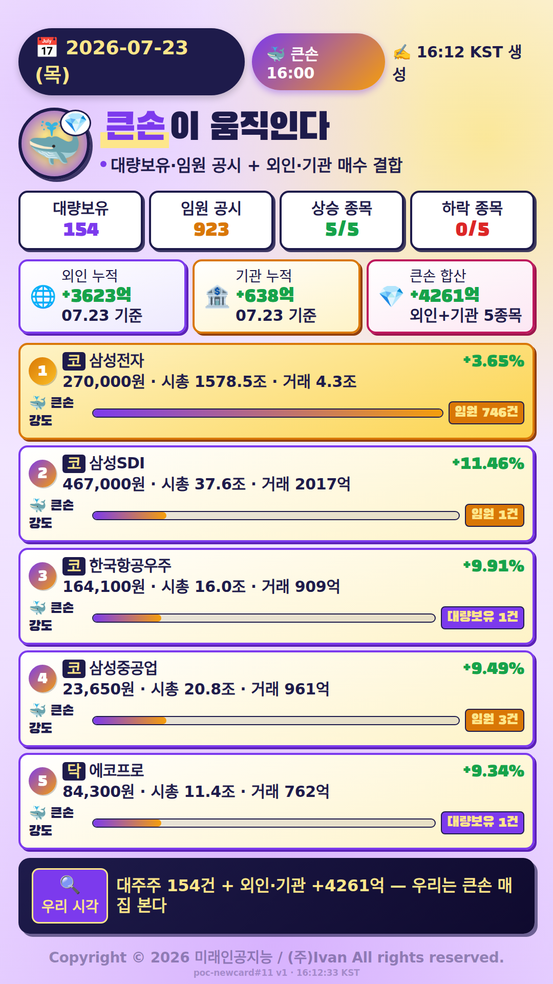 큰손이 움직인다