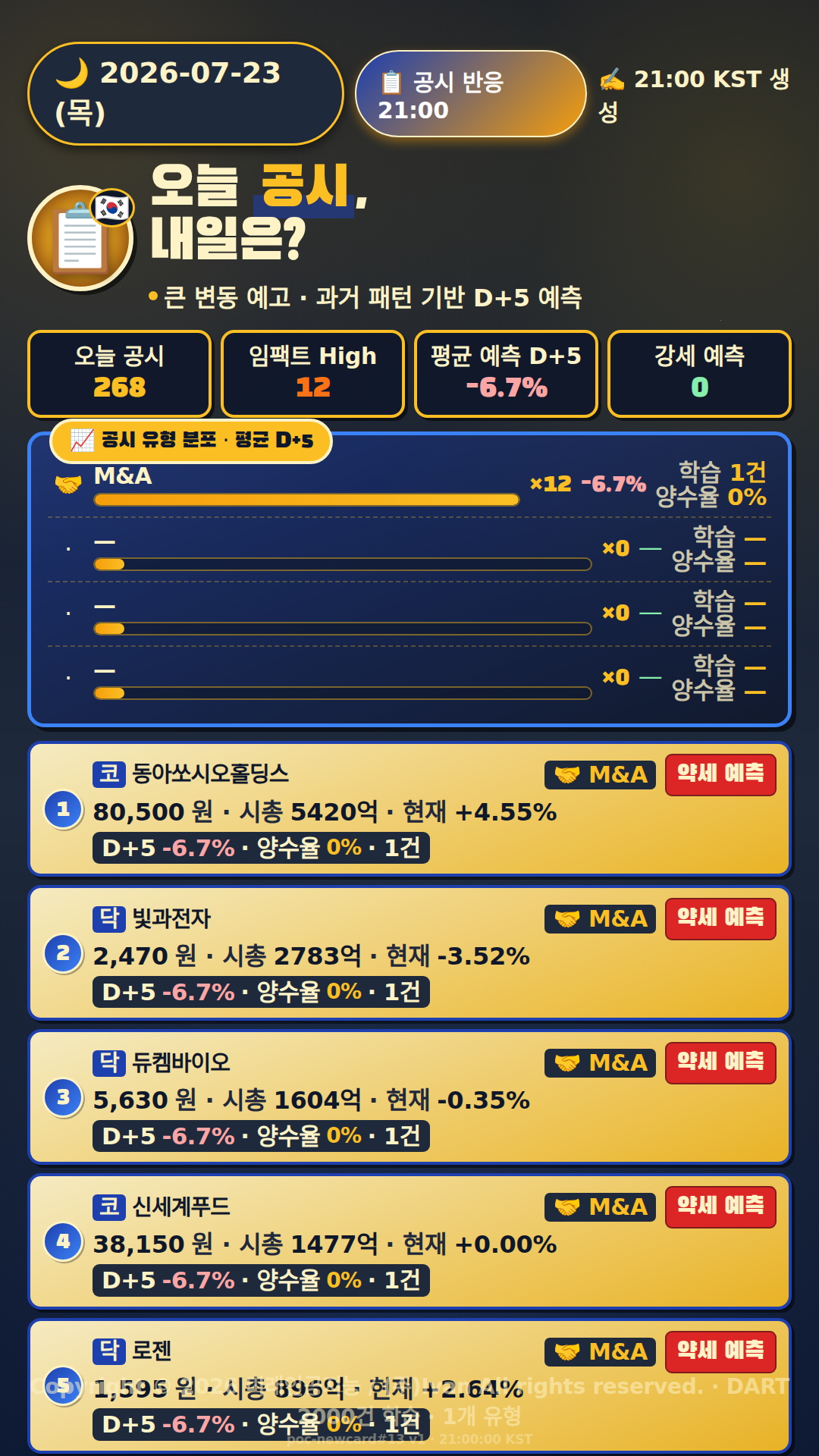 공시 반응 예측