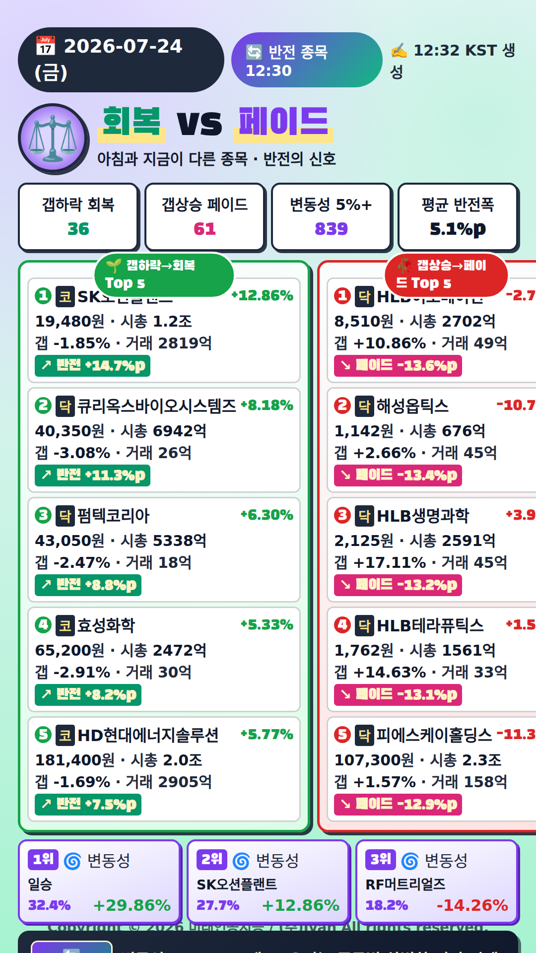 반전 종목