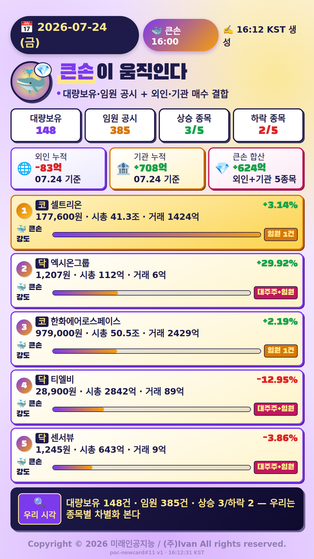 큰손이 움직인다
