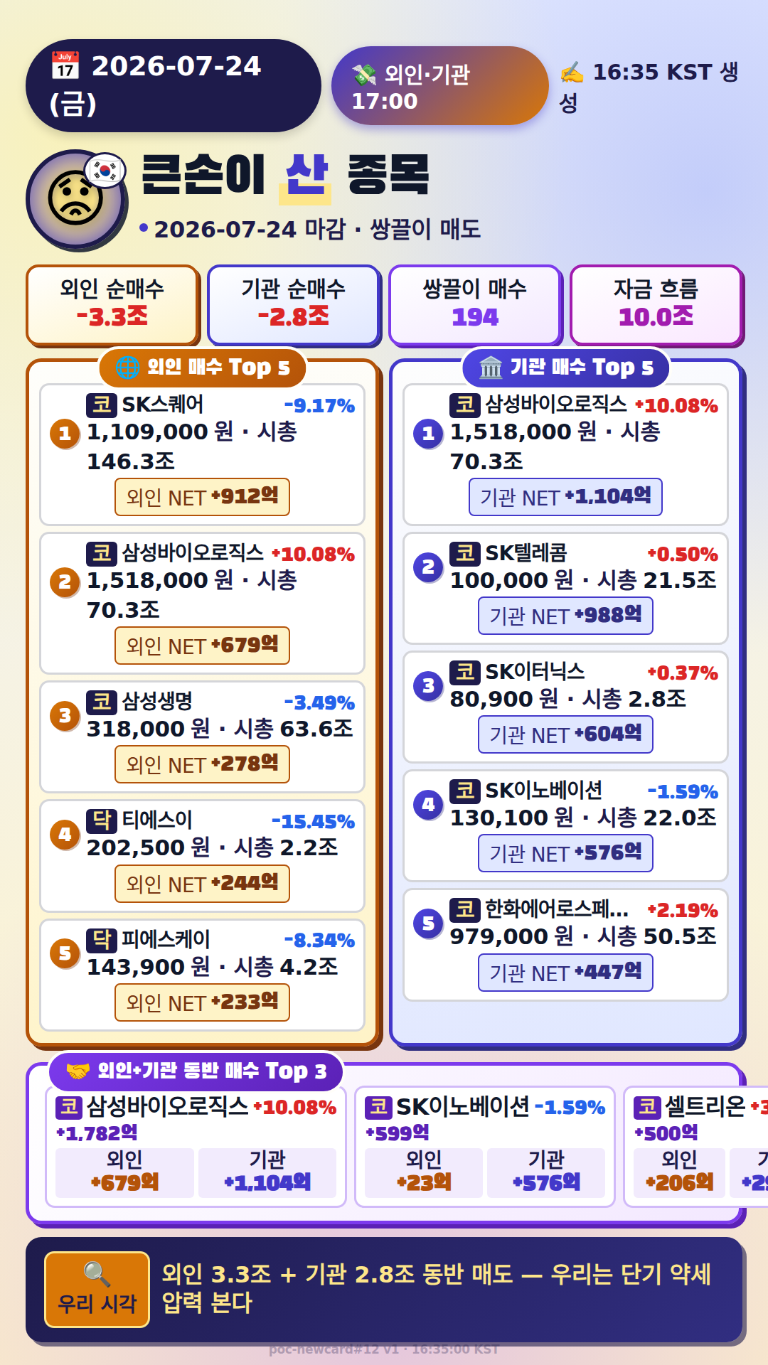 외국인·기관 매매 Top