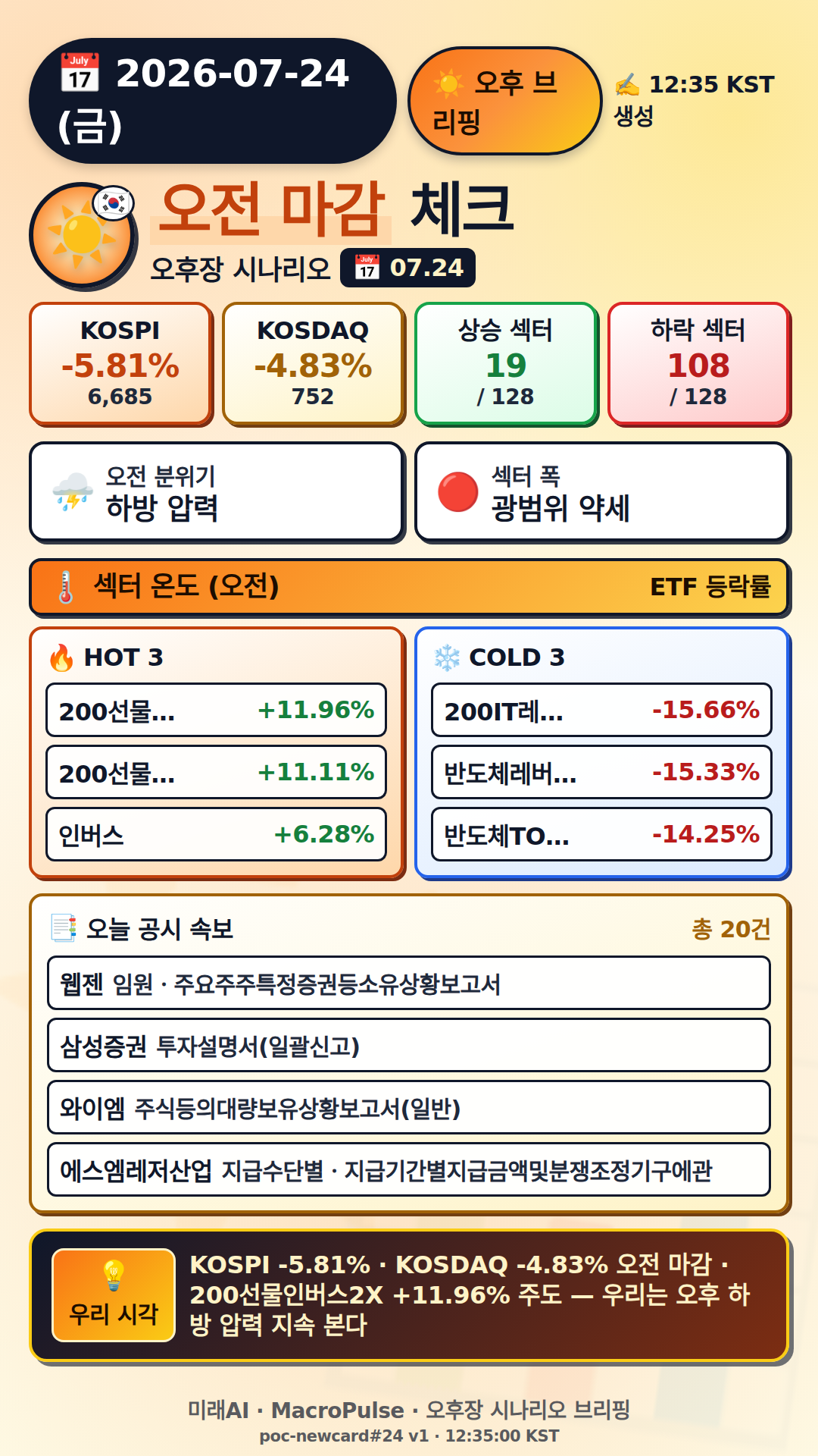 오후 브리핑