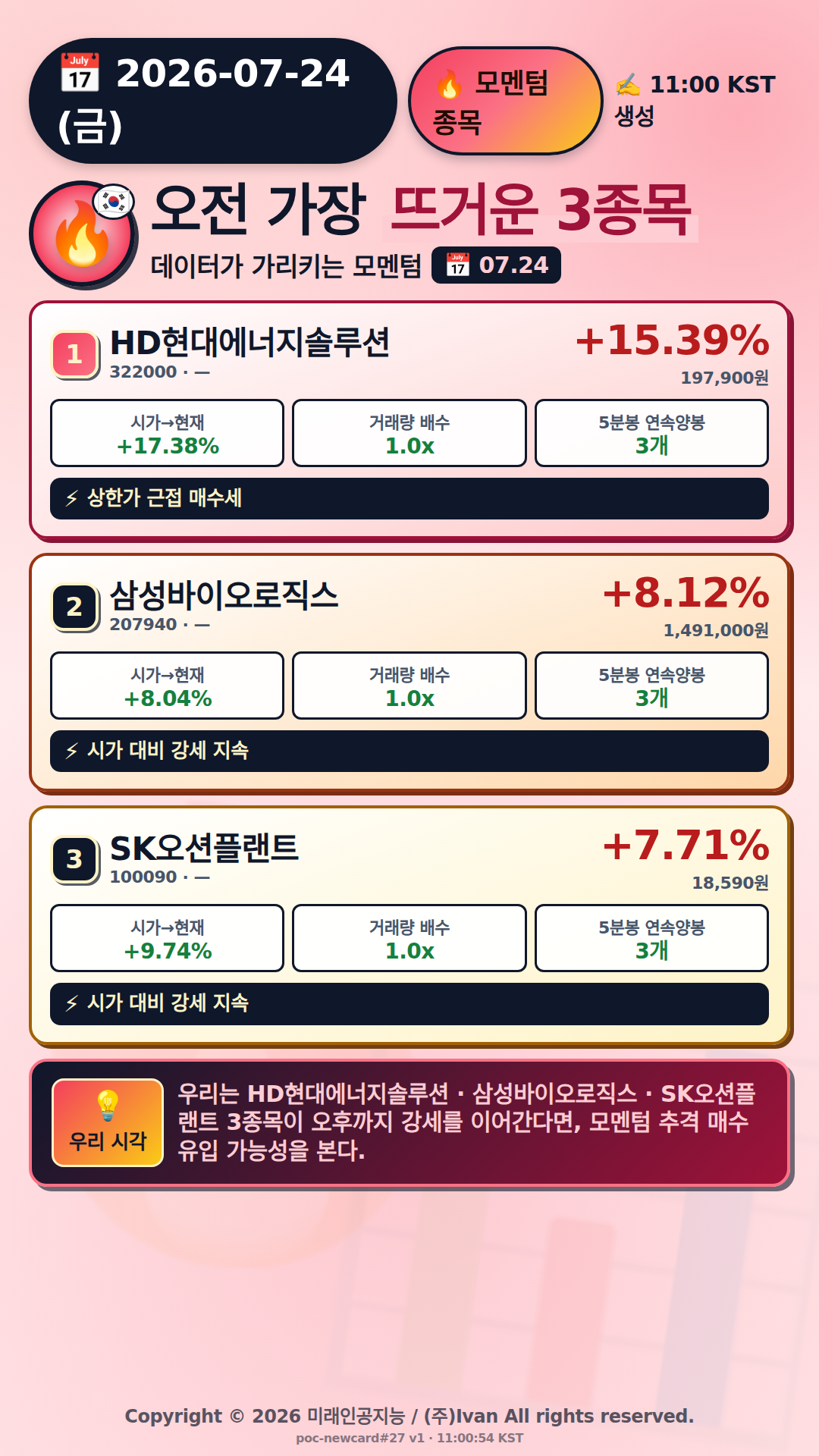 오전 모멘텀 TOP3