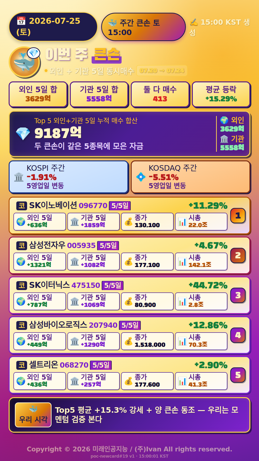 이번 주 큰손 움직임