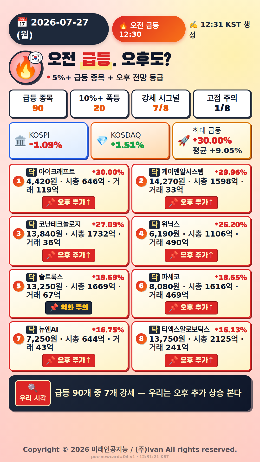 오전 급등 전망