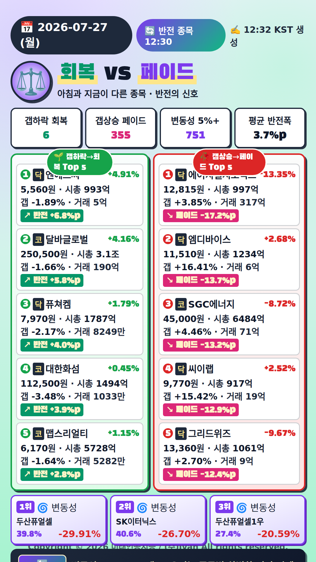 반전 종목