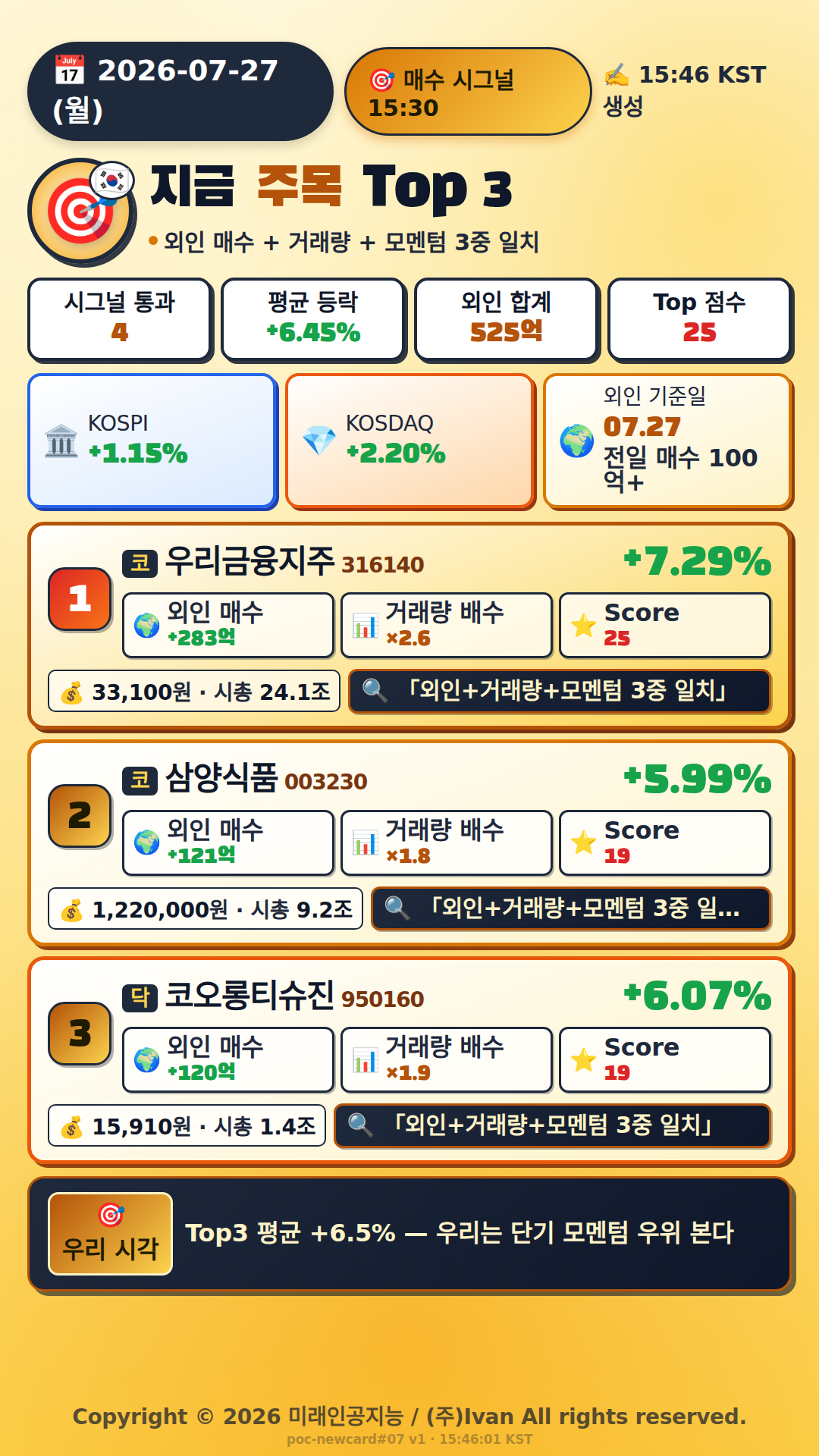 지금 주목해야 하는 종목 Top 3