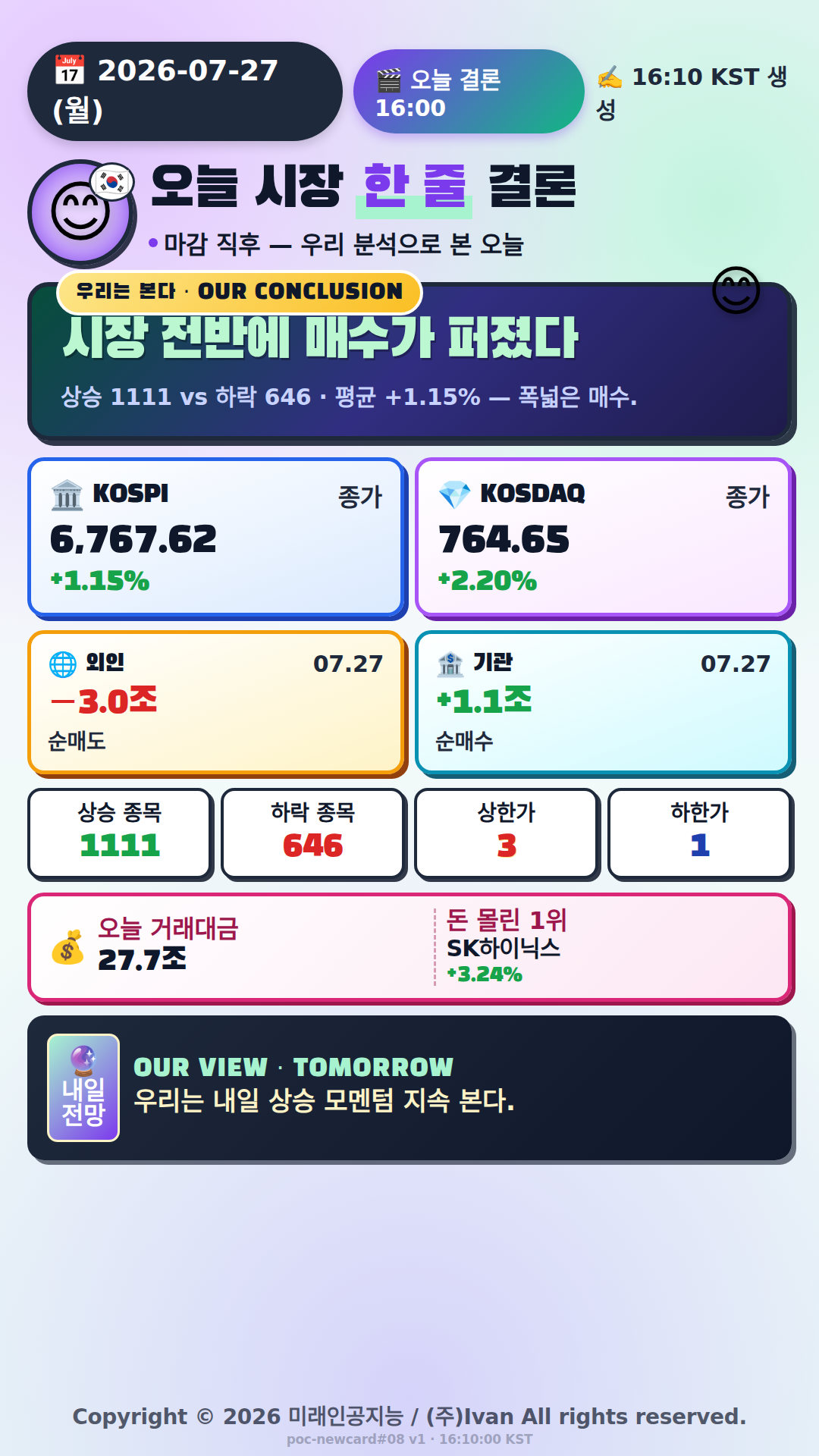 오늘 시장 한 줄 결론