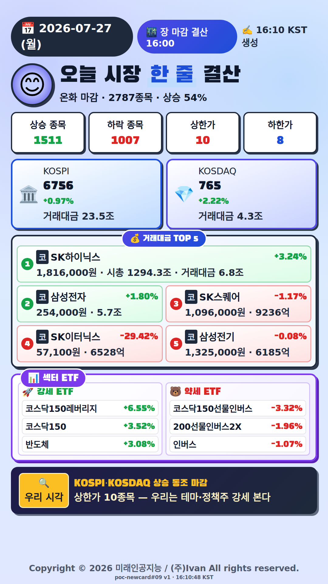 오늘 시장 한줄 요약