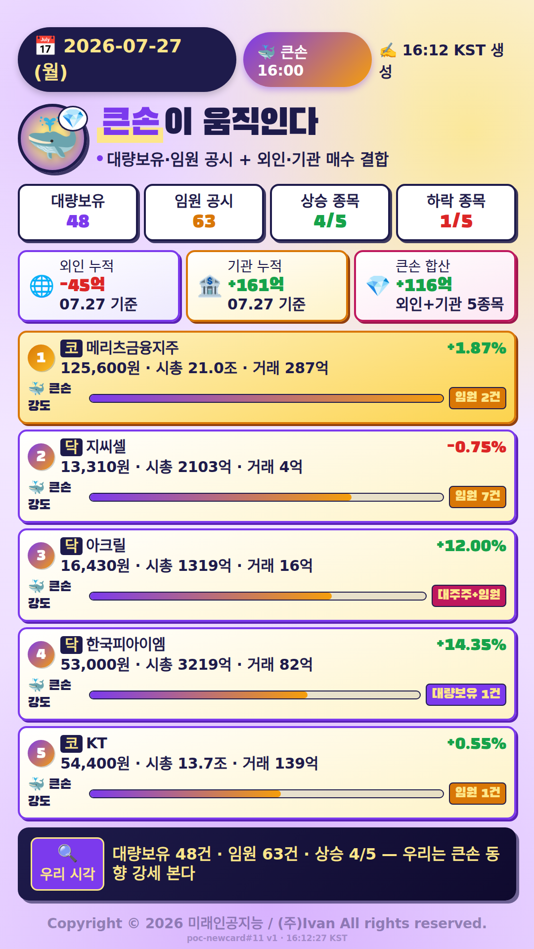 큰손이 움직인다