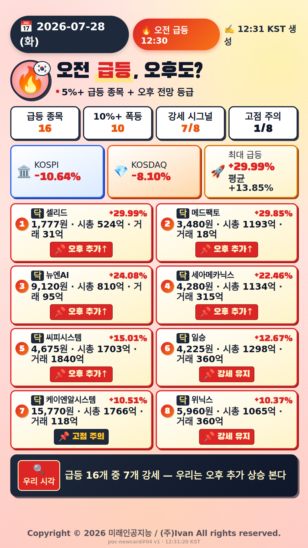 오전 급등 전망