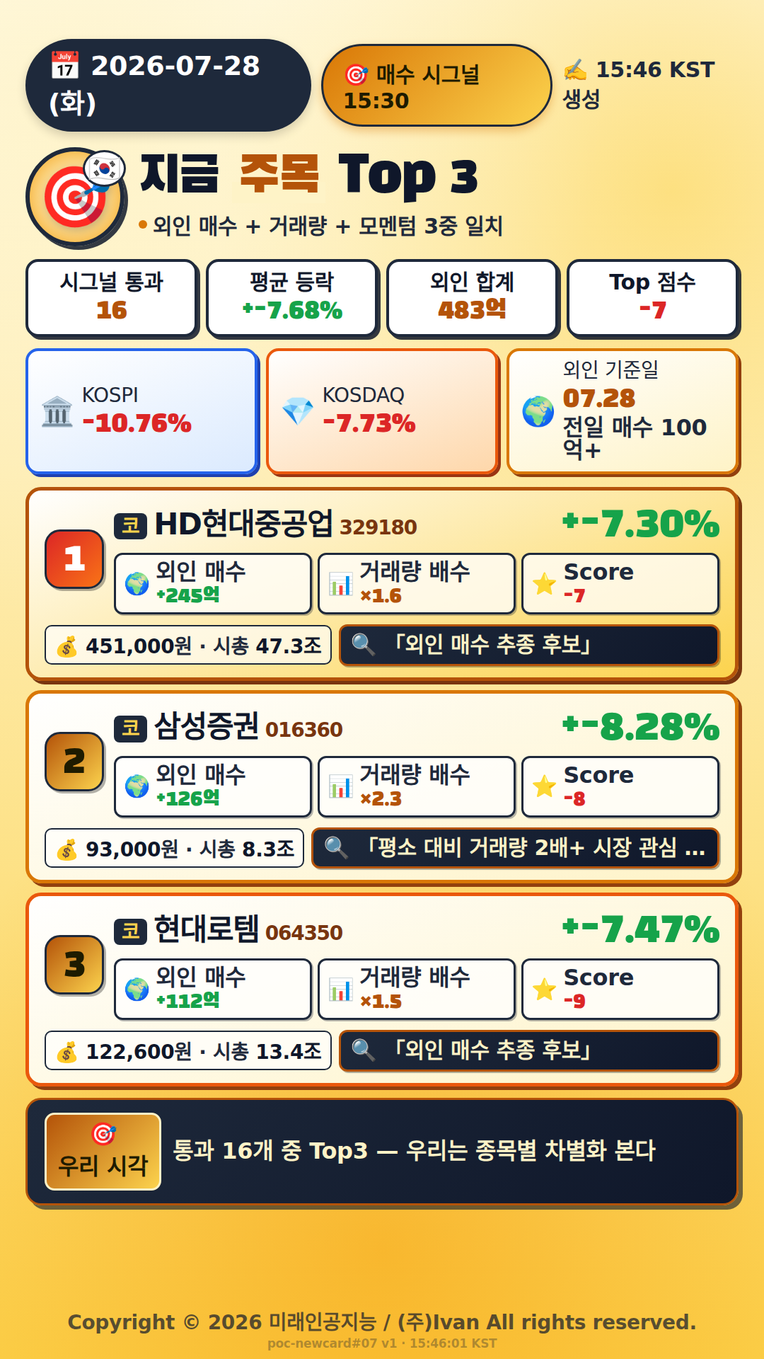 지금 주목해야 하는 종목 Top 3