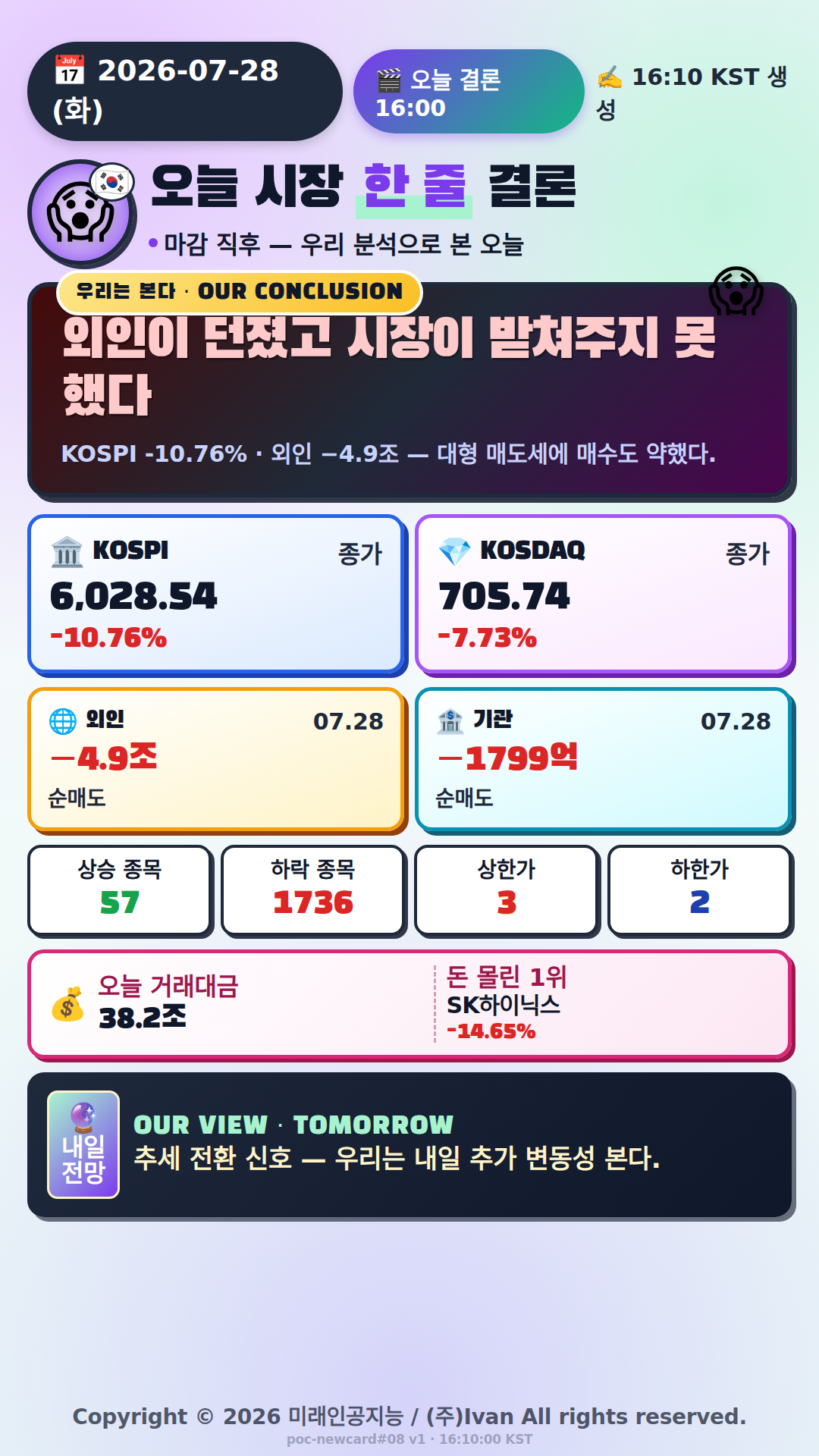 오늘 시장 한 줄 결론