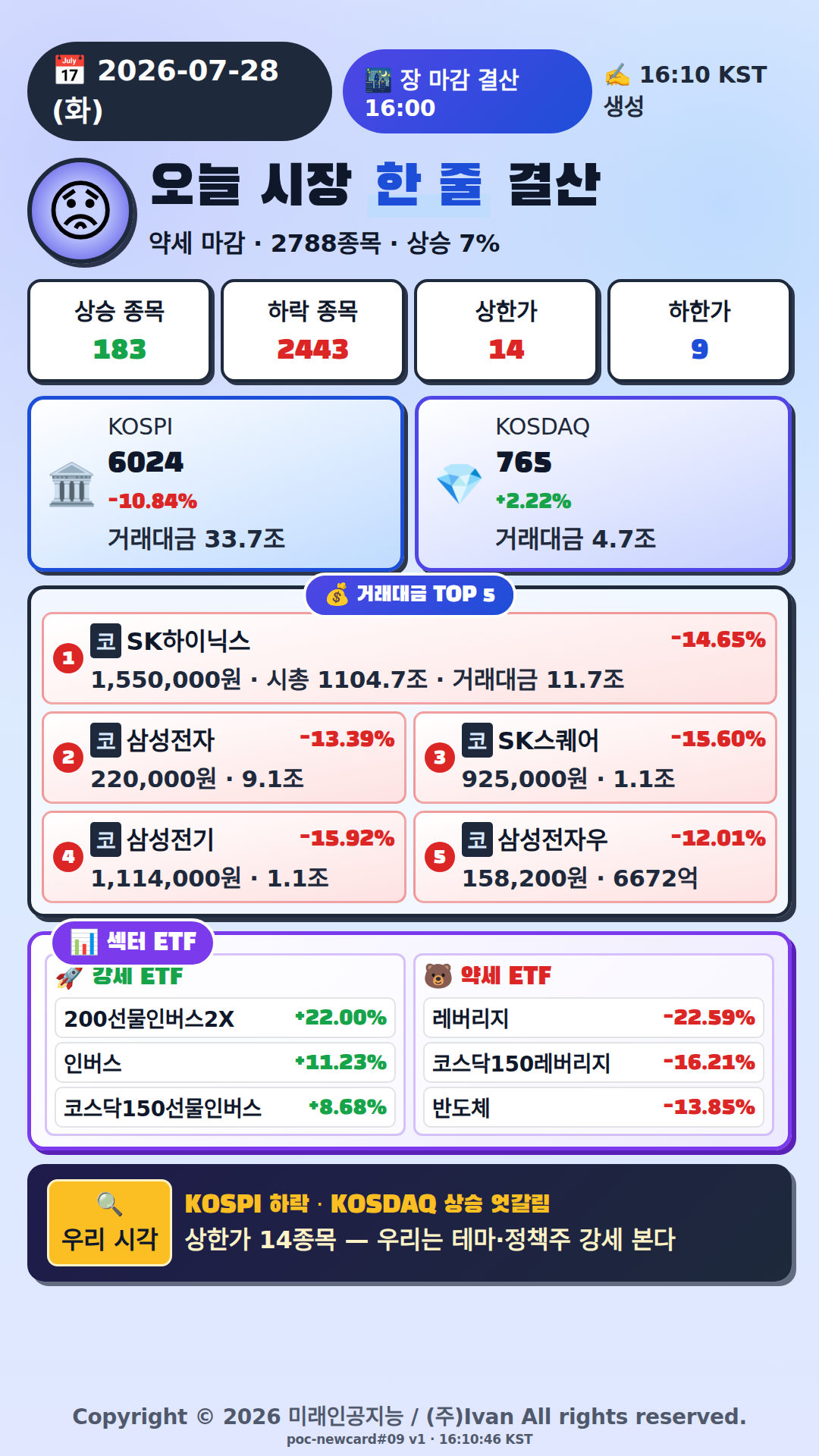 오늘 시장 한줄 요약