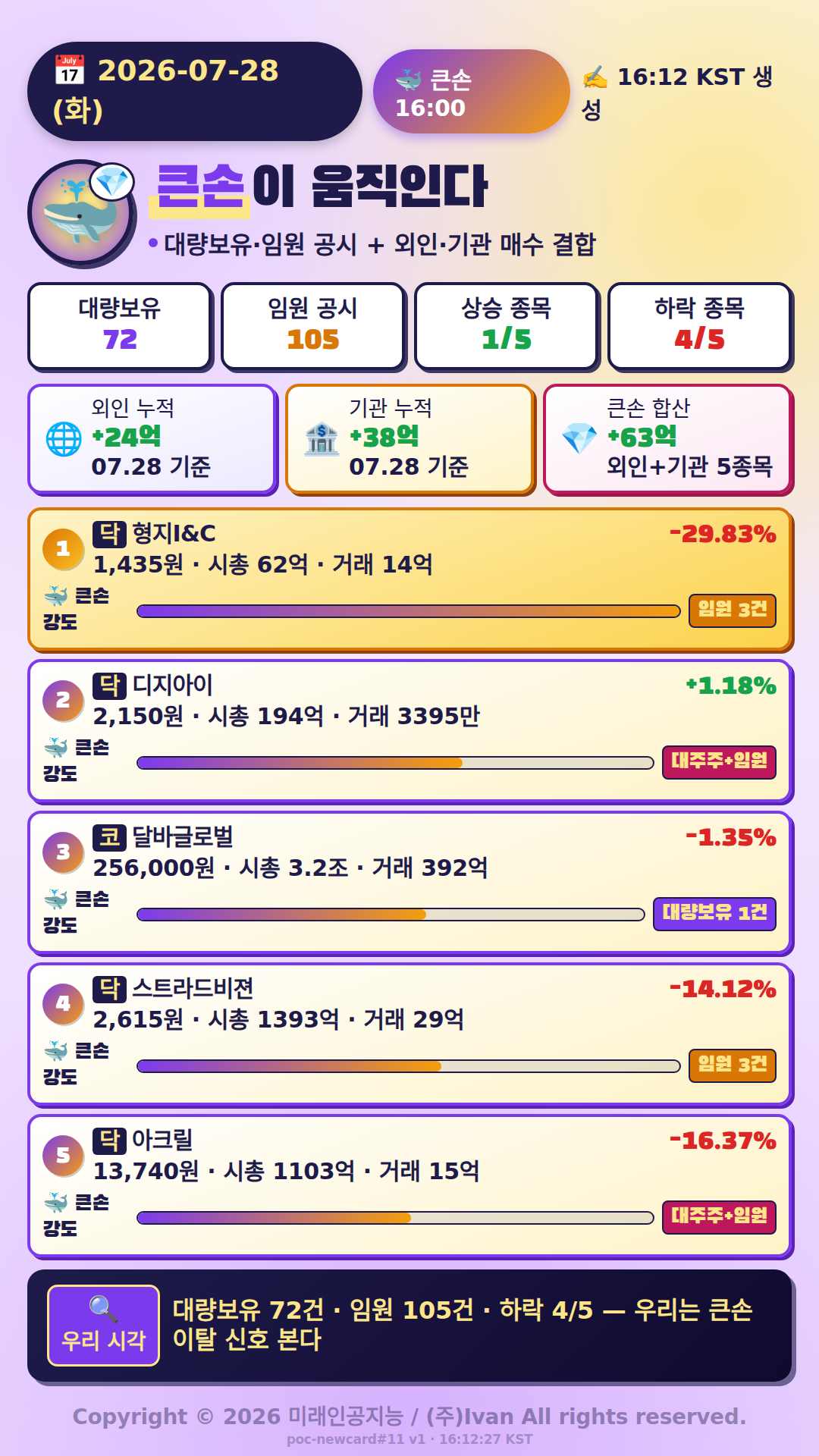 큰손이 움직인다