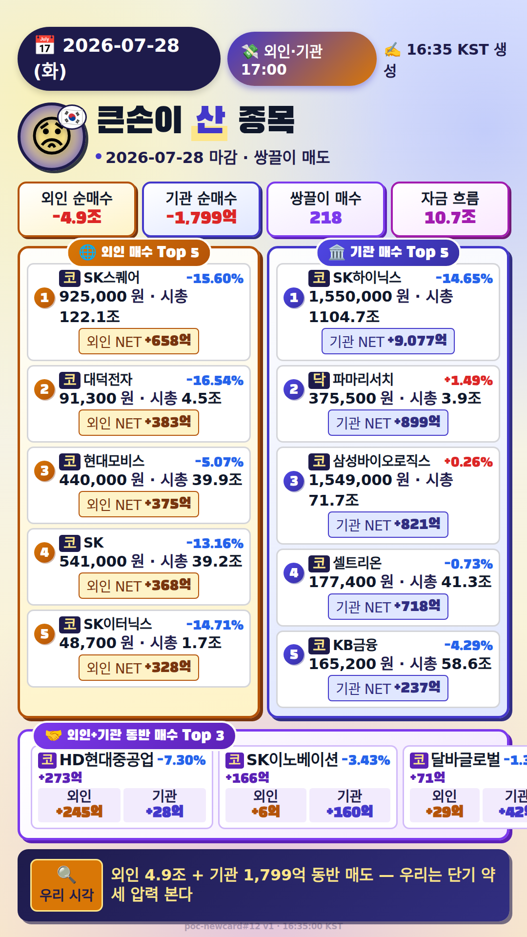 외국인·기관 매매 Top