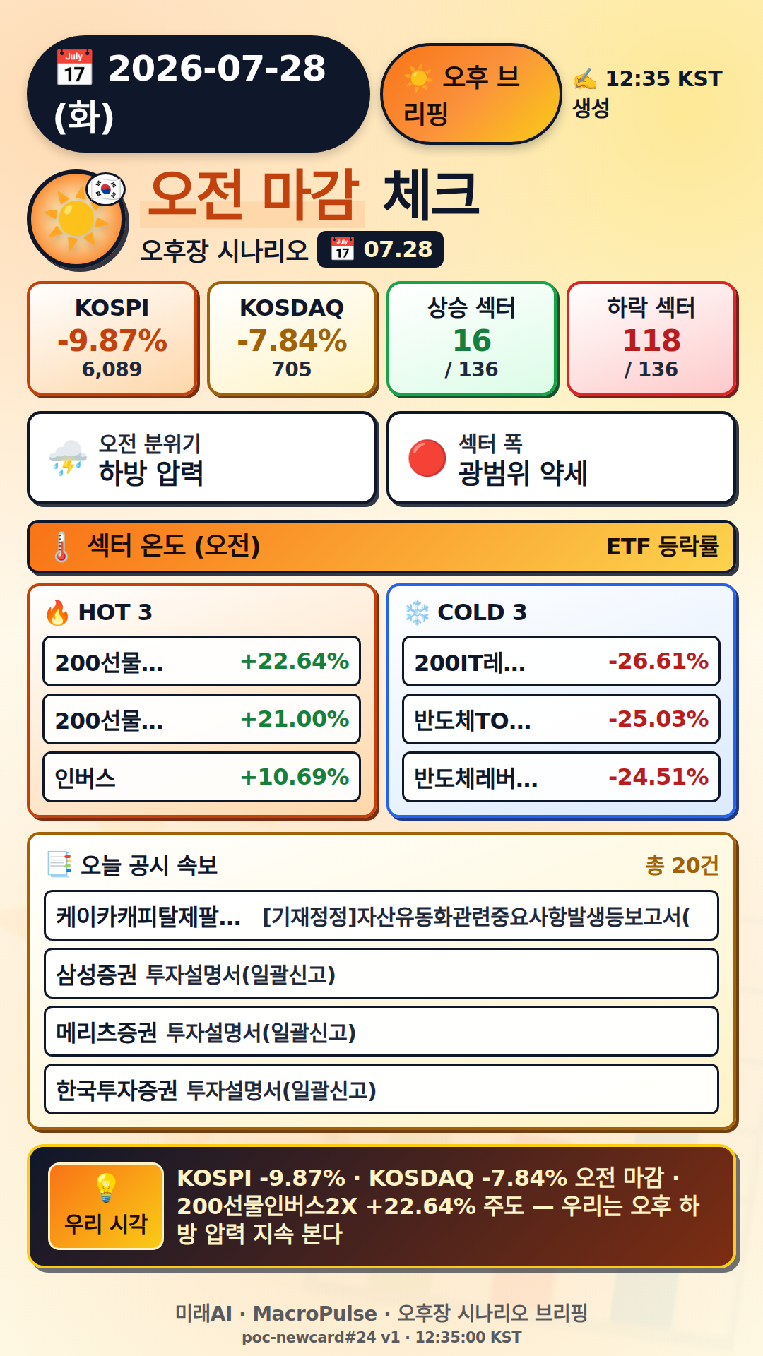 오후 브리핑