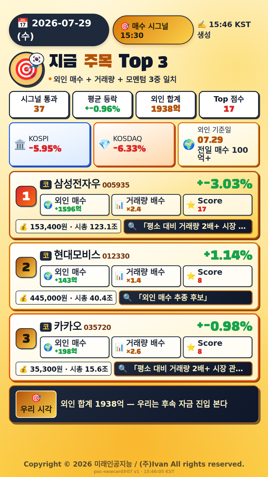 지금 주목해야 하는 종목 Top 3