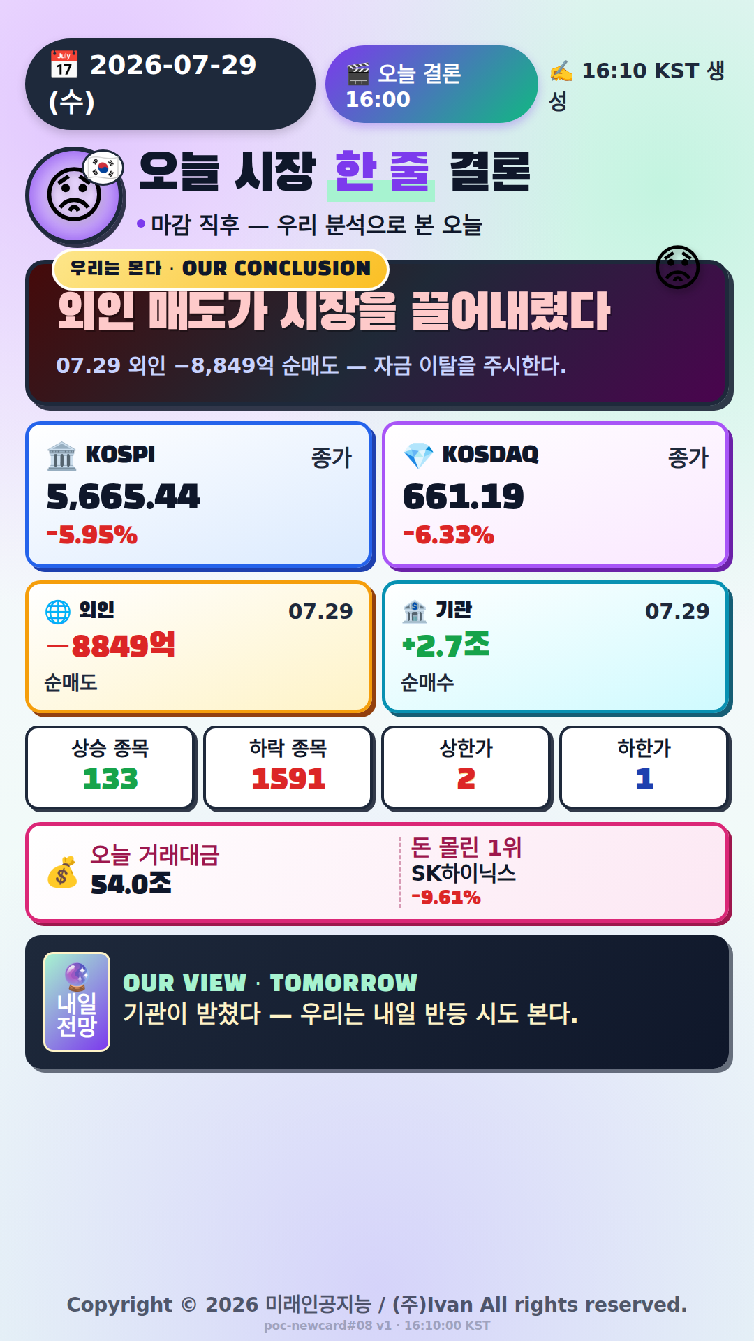 오늘 시장 한 줄 결론