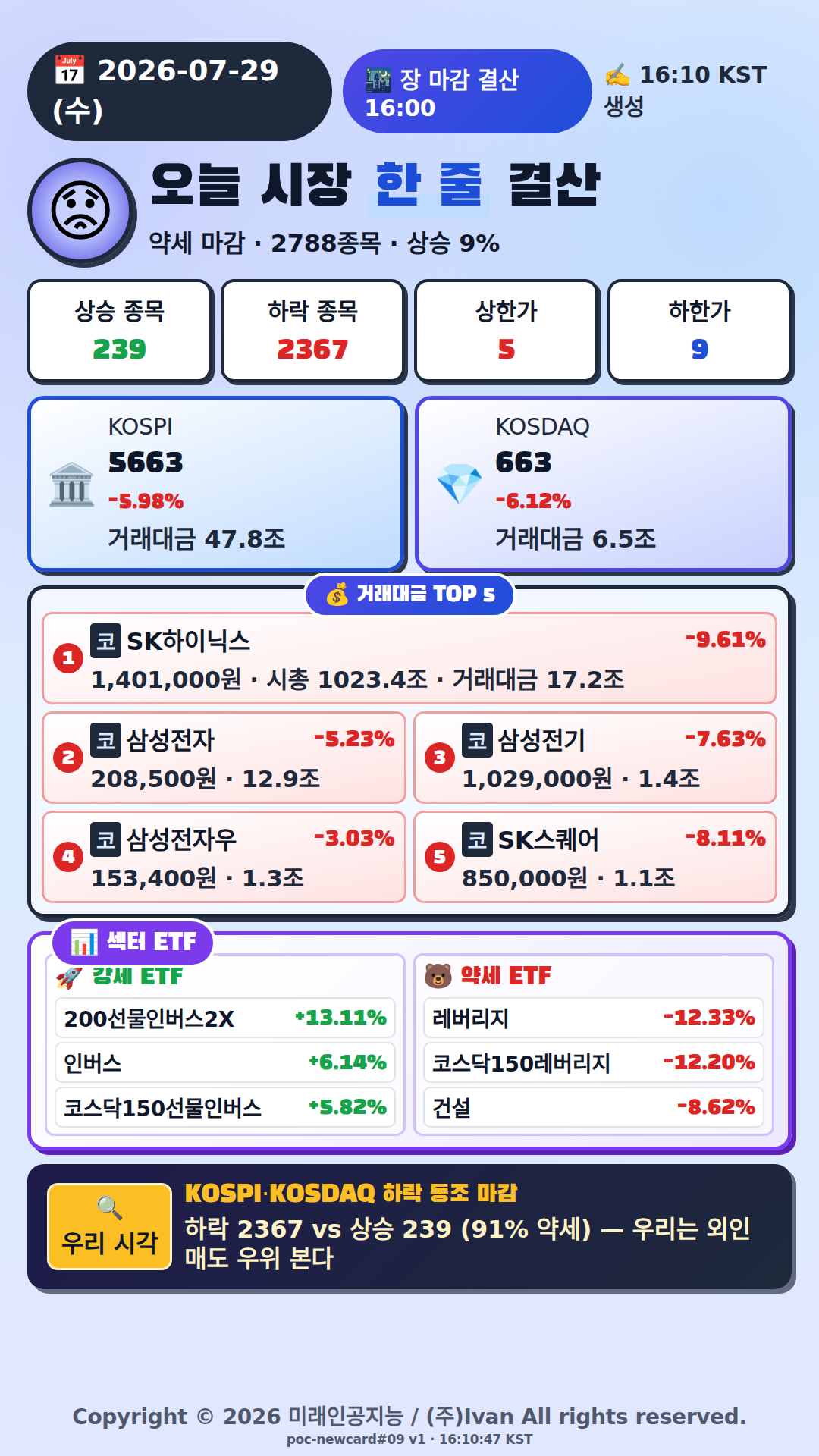 오늘 시장 한줄 요약