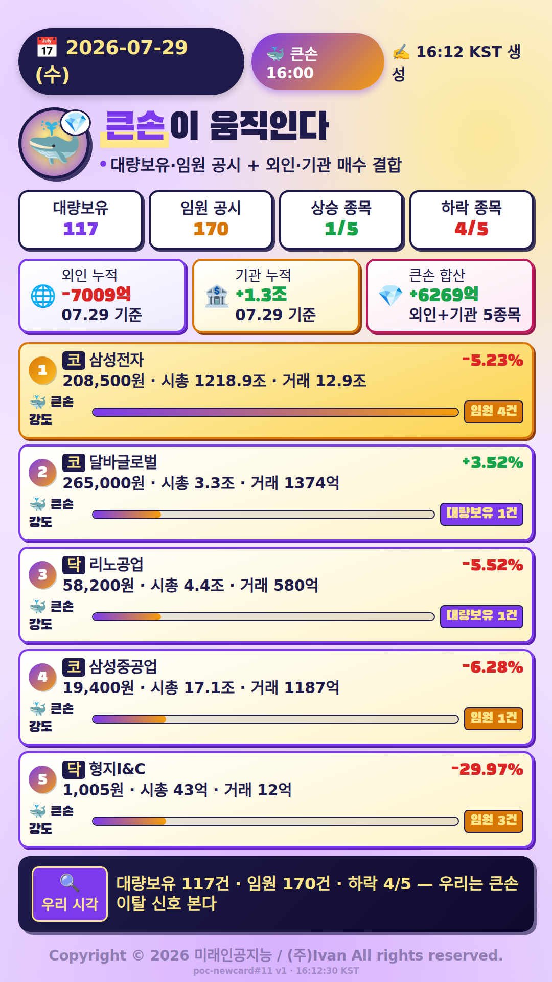 큰손이 움직인다