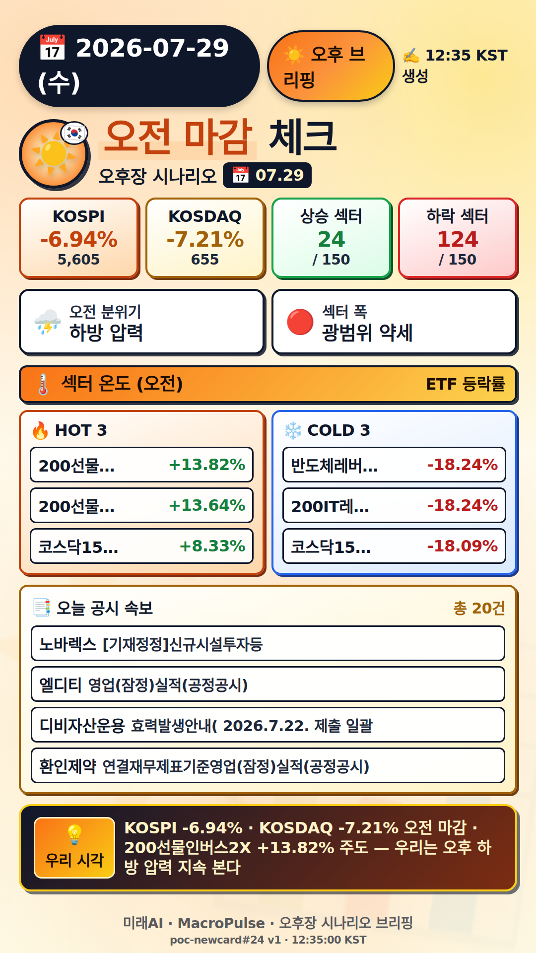 오후 브리핑