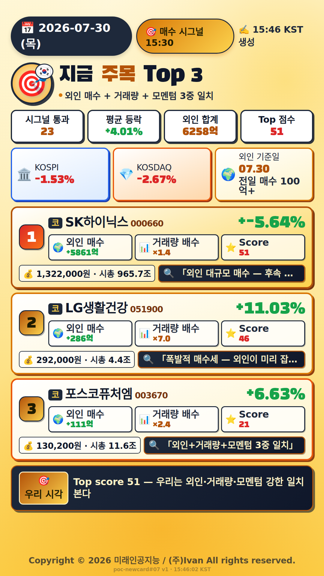 지금 주목해야 하는 종목 Top 3