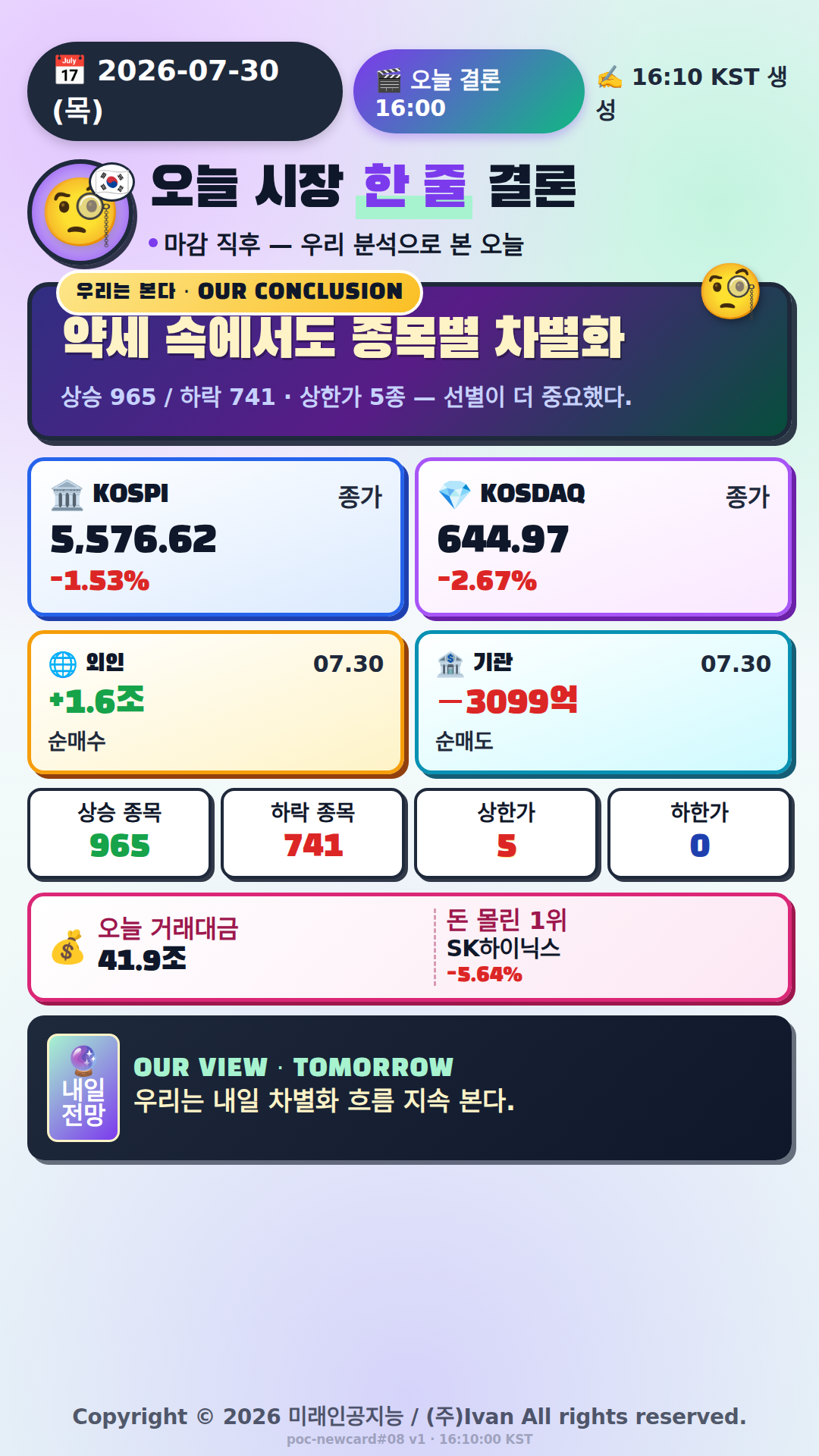 오늘 시장 한 줄 결론