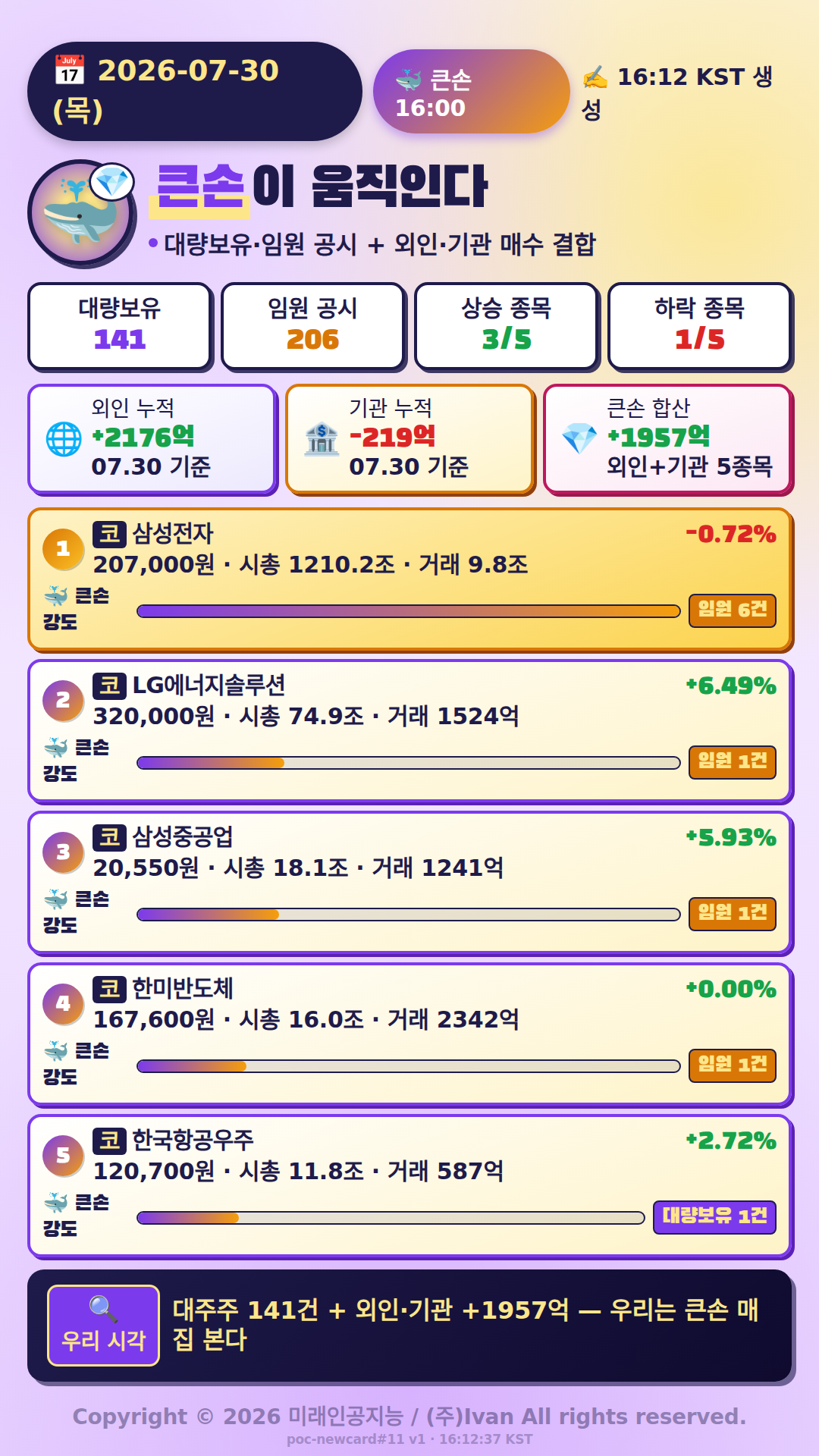 큰손이 움직인다
