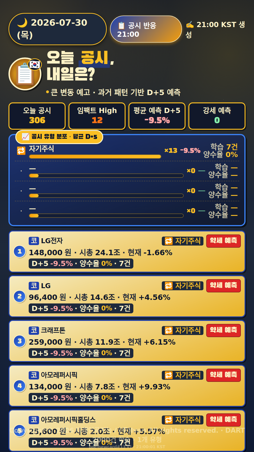 공시 반응 예측
