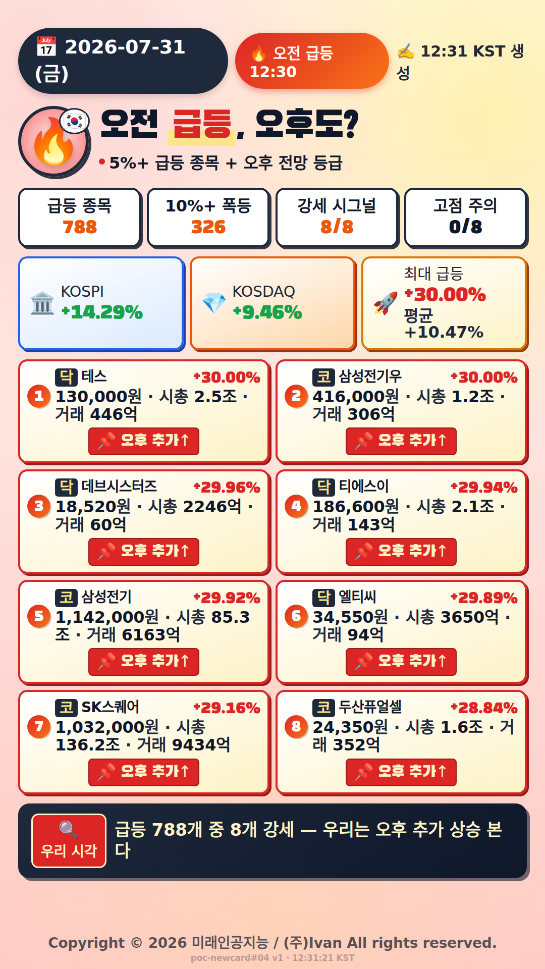 오전 급등 전망