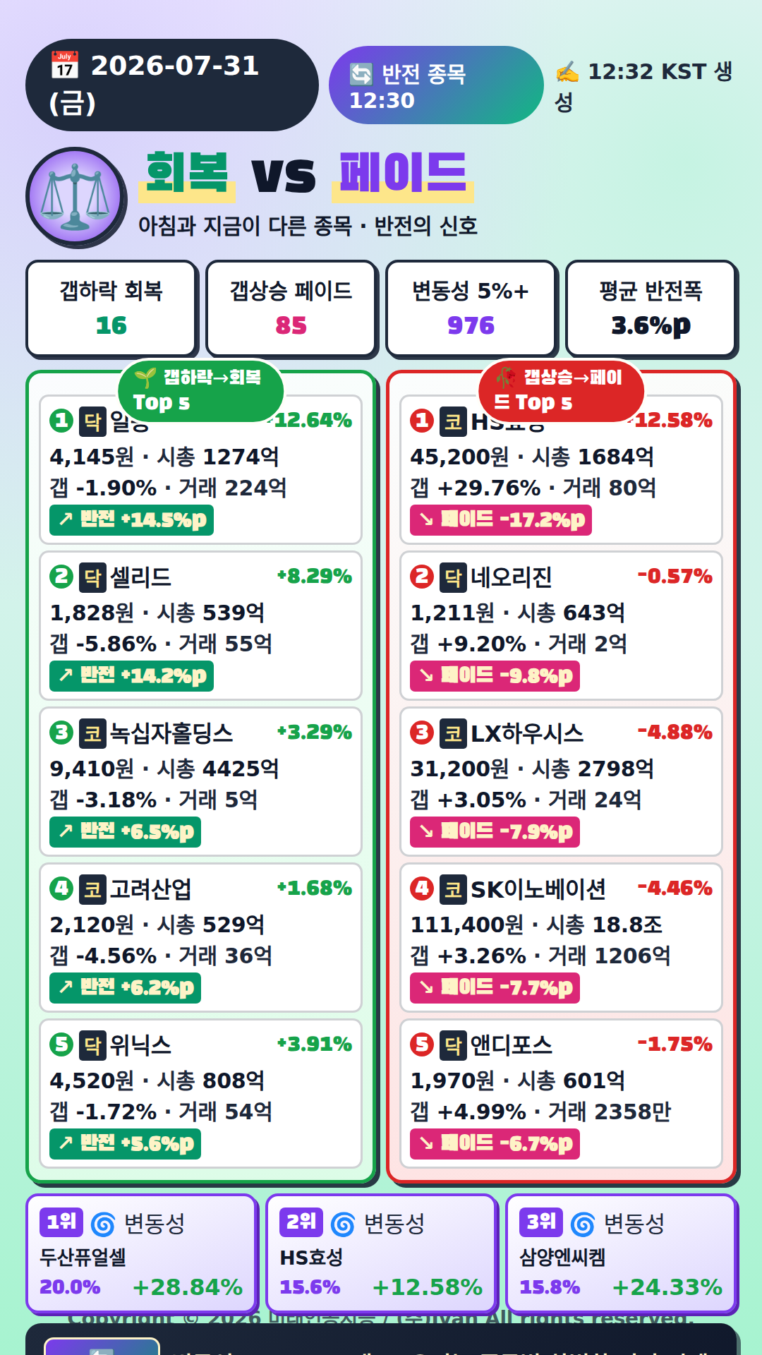 반전 종목