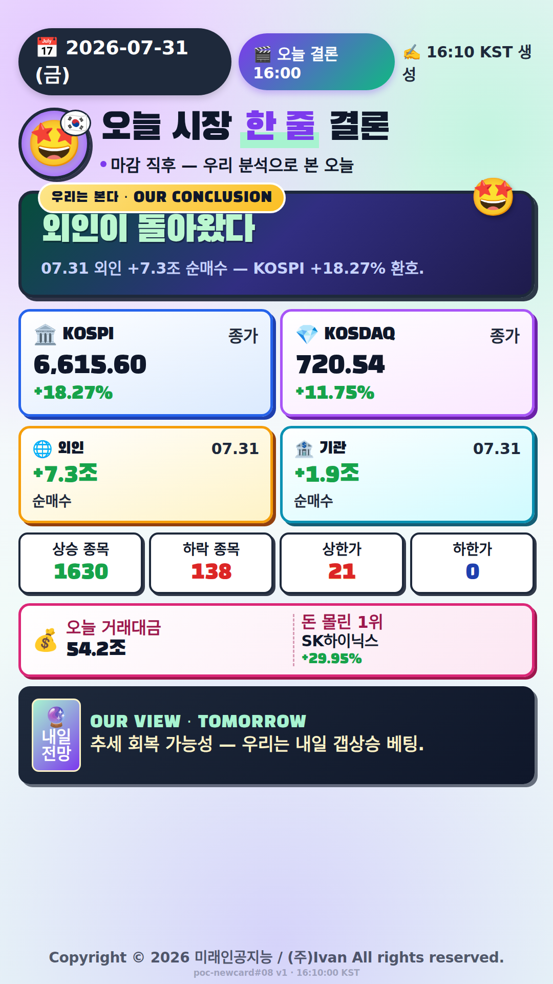 오늘 시장 한 줄 결론