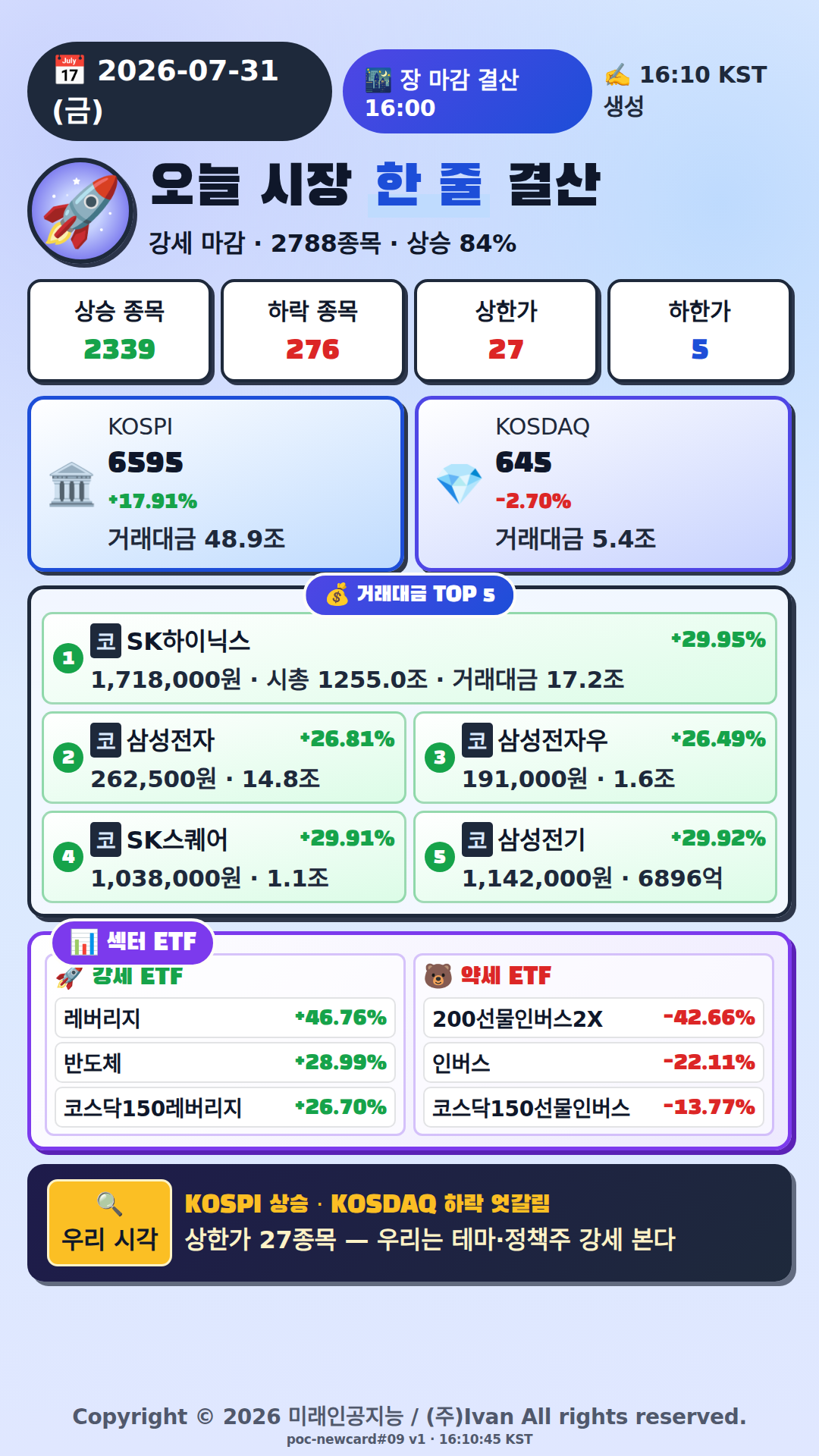 오늘 시장 한줄 요약
