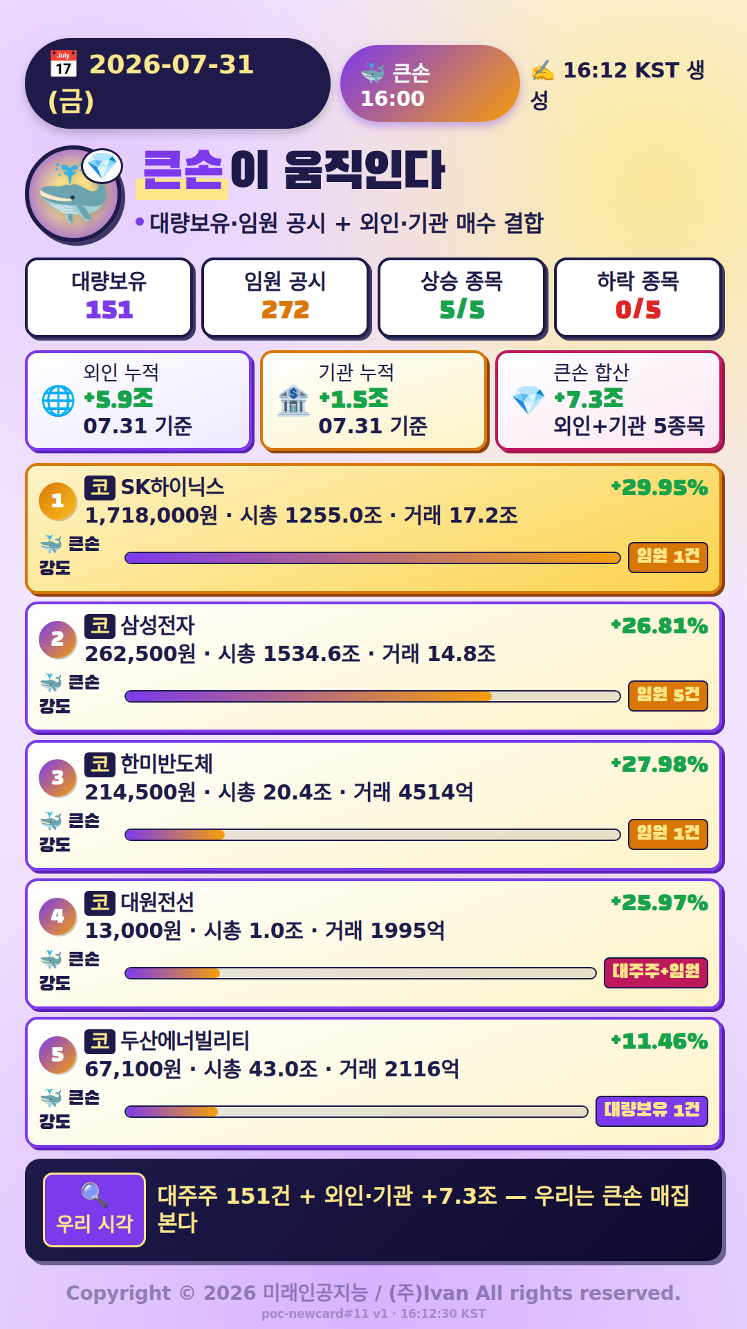 큰손이 움직인다