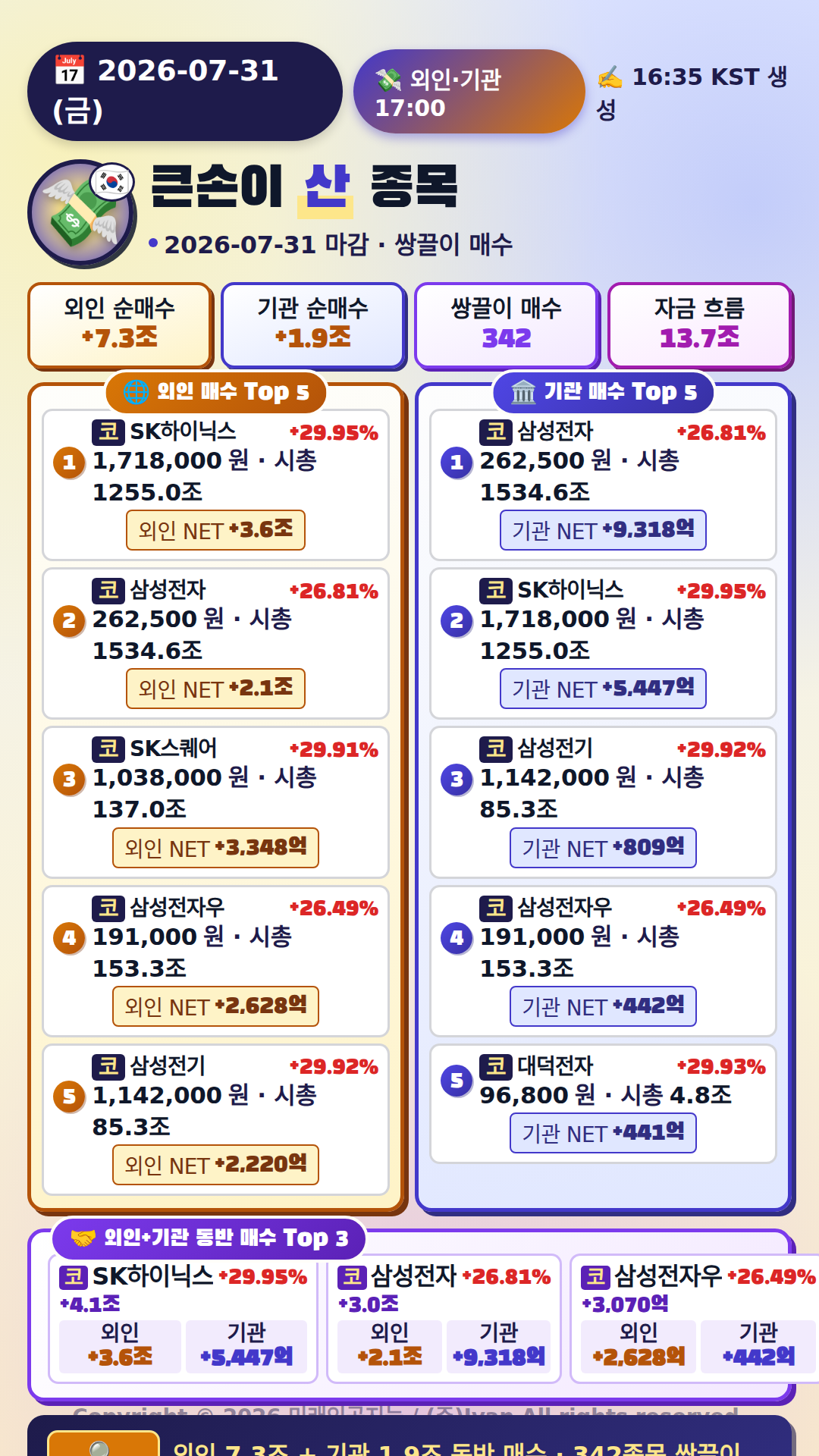 외국인·기관 매매 Top