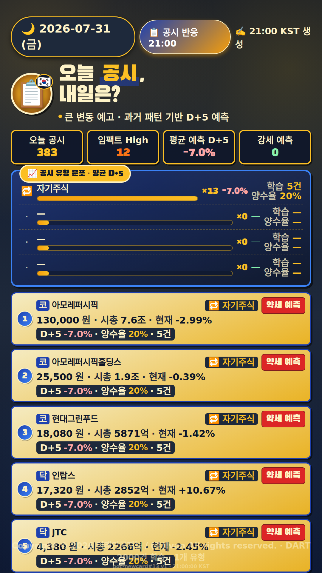 공시 반응 예측