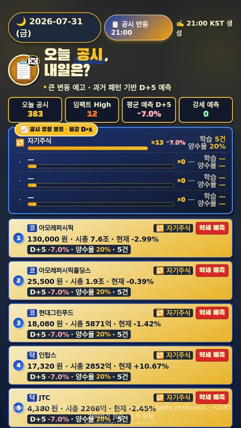 공시 반응 예측