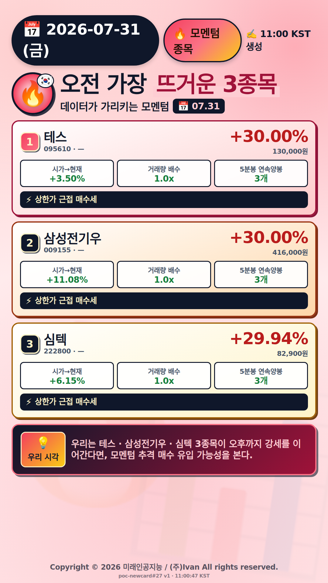 오전 모멘텀 TOP3