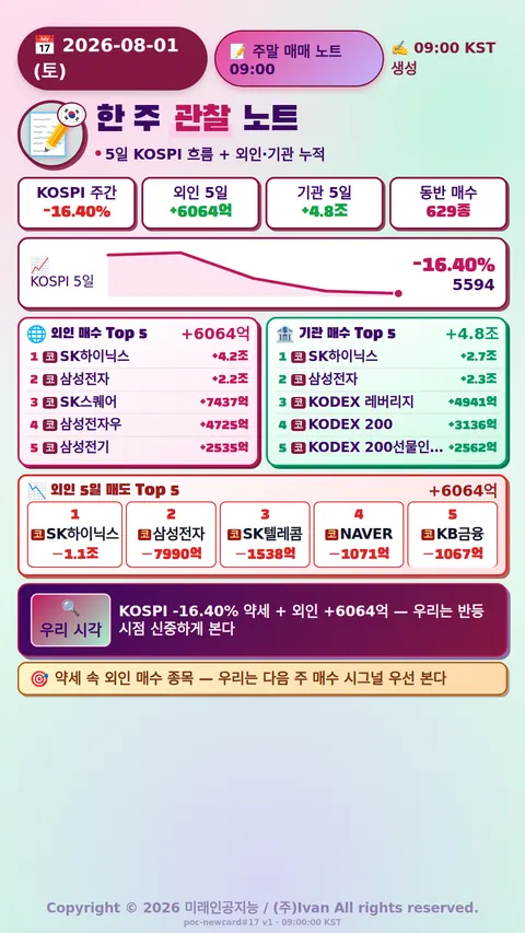 주말 매매 노트