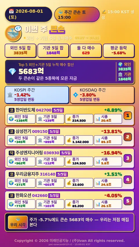 이번 주 큰손 움직임
