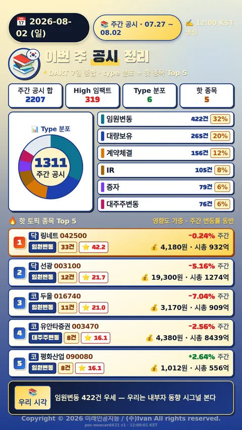 주간 공시 정리