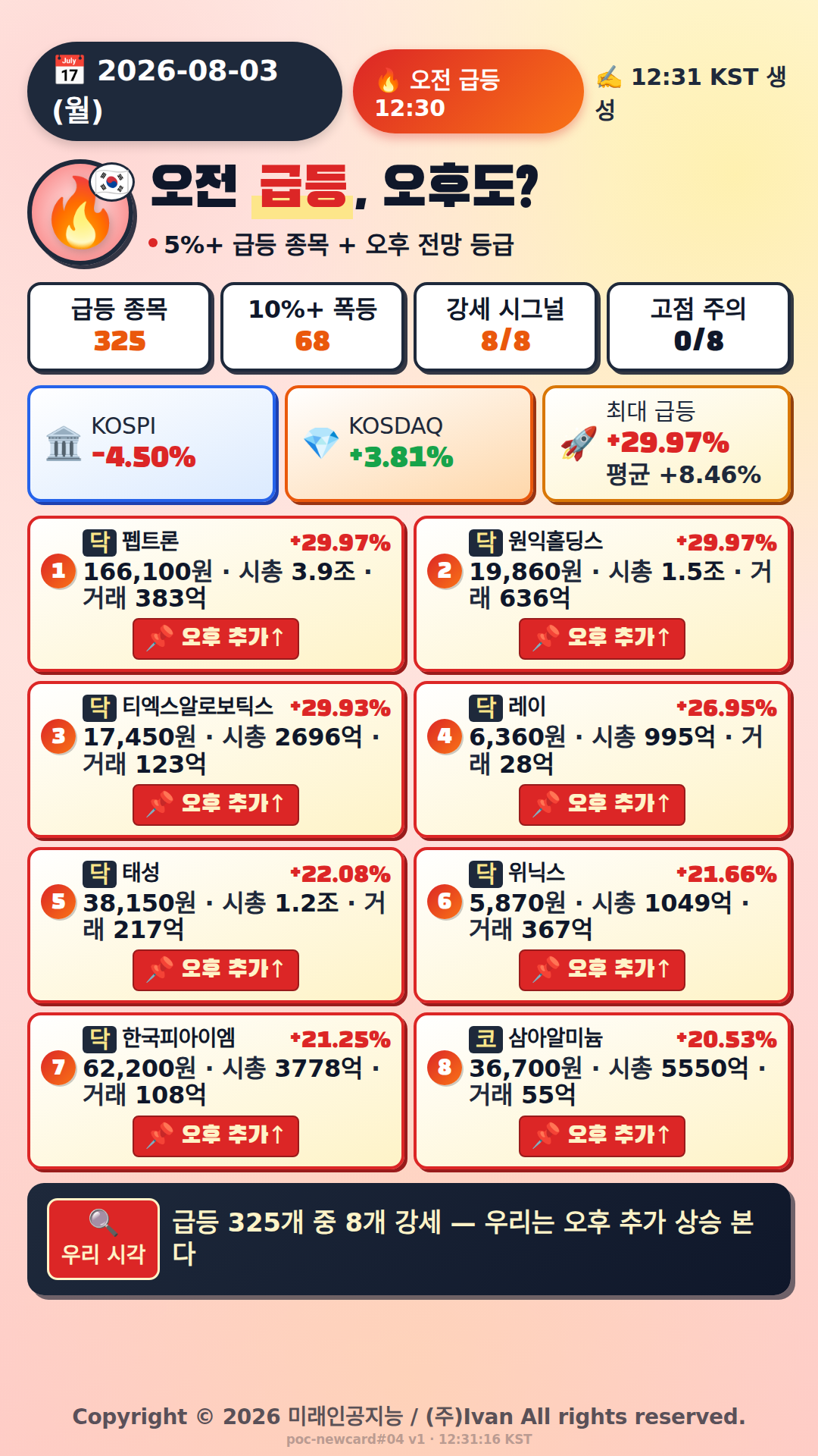 오전 급등 전망