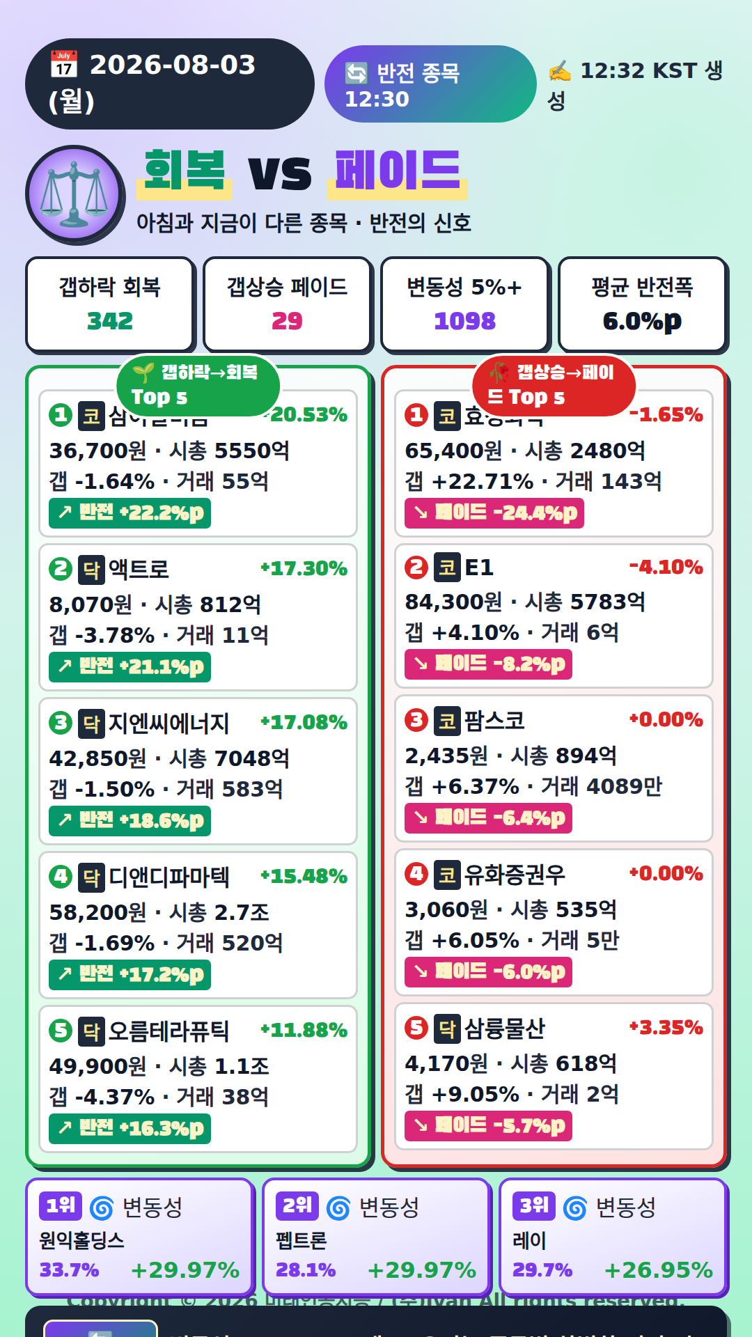 반전 종목