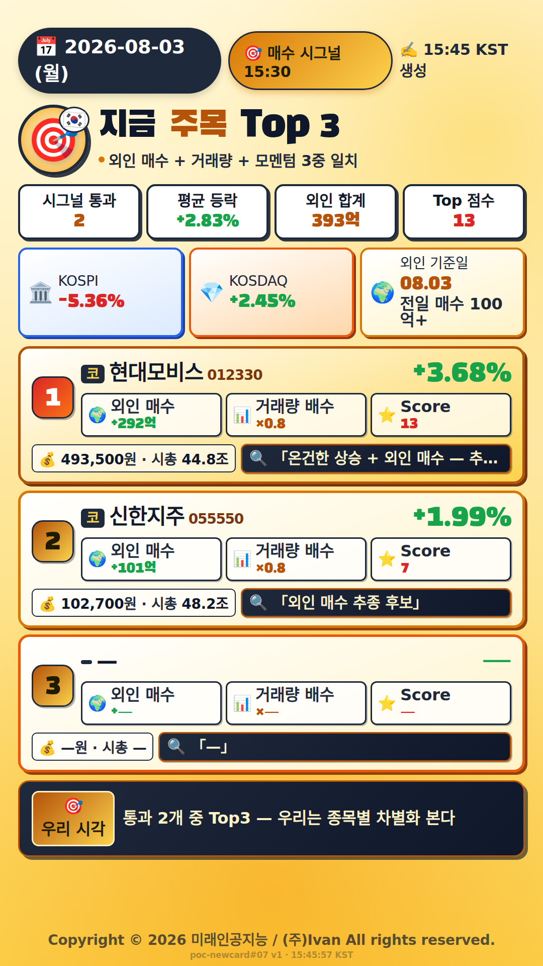 지금 주목해야 하는 종목 Top 3
