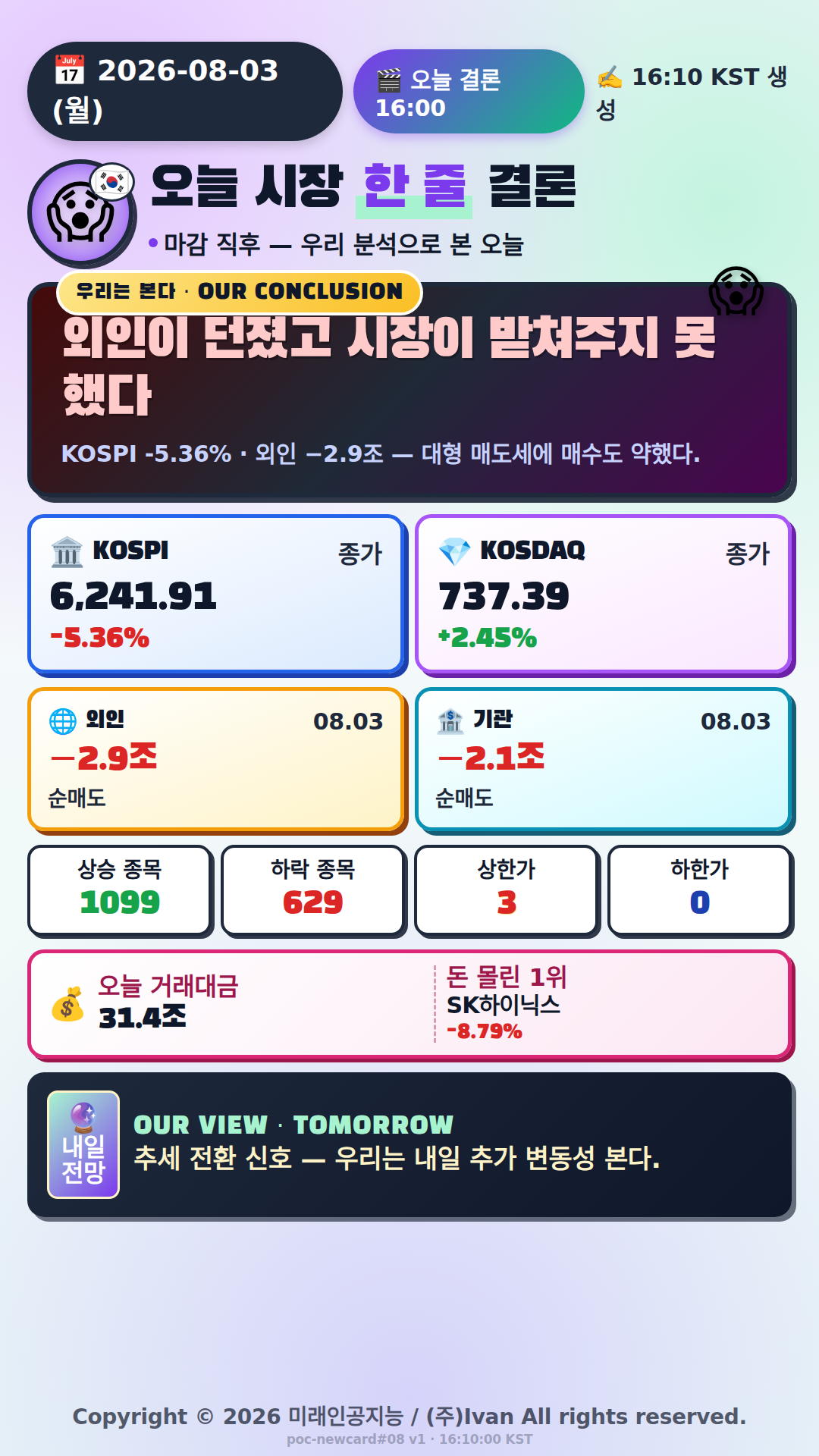 오늘 시장 한 줄 결론