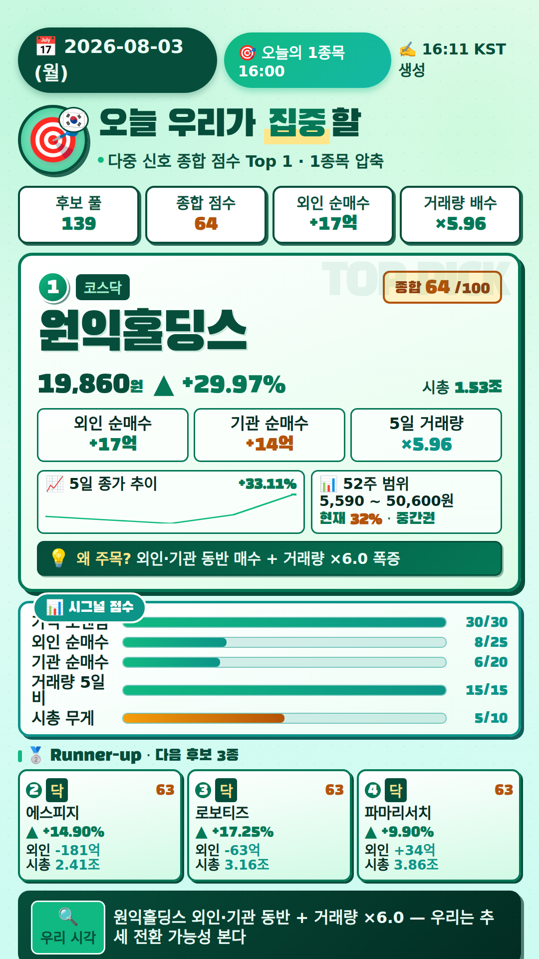 오늘의 1종목