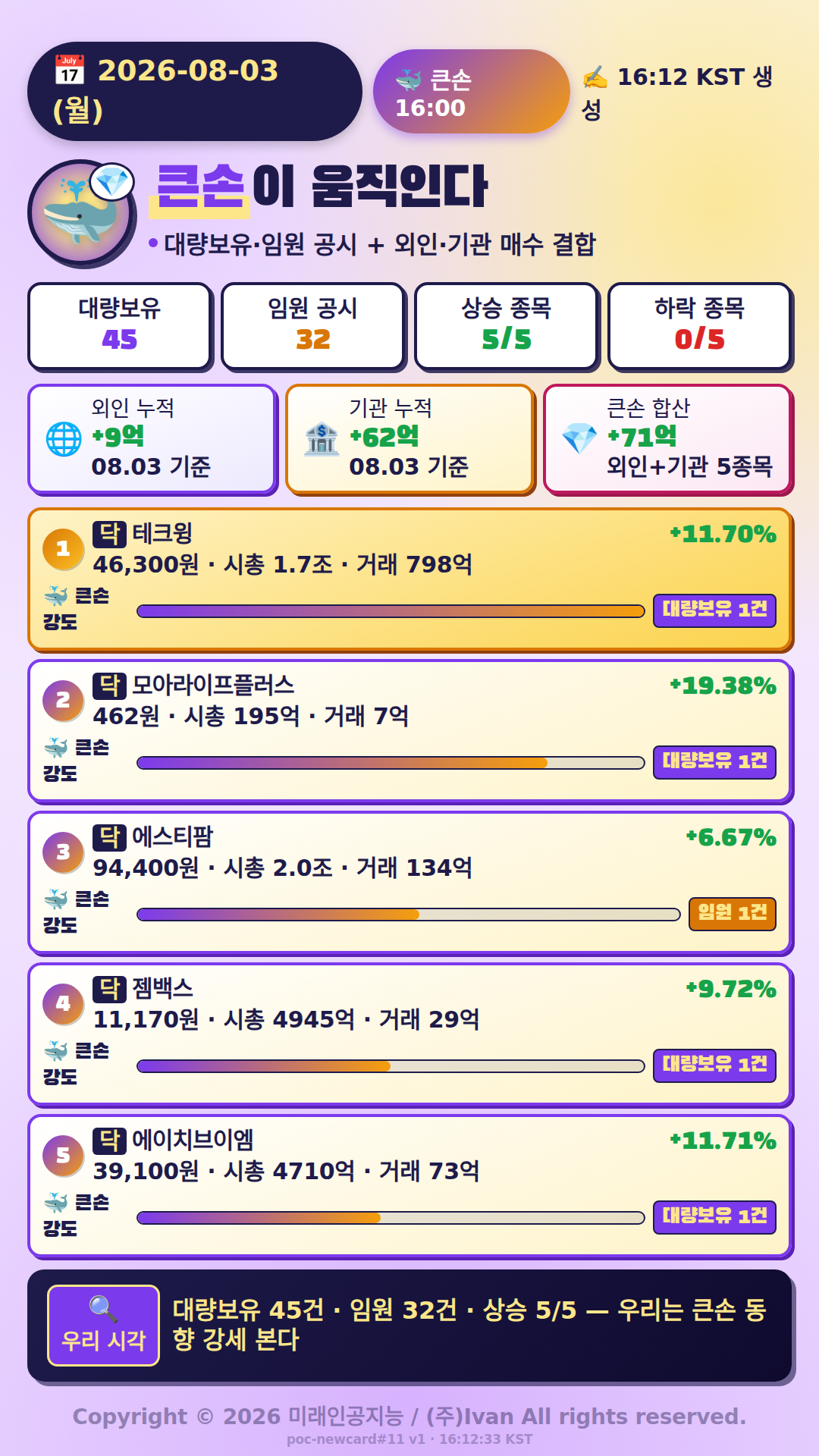 큰손이 움직인다