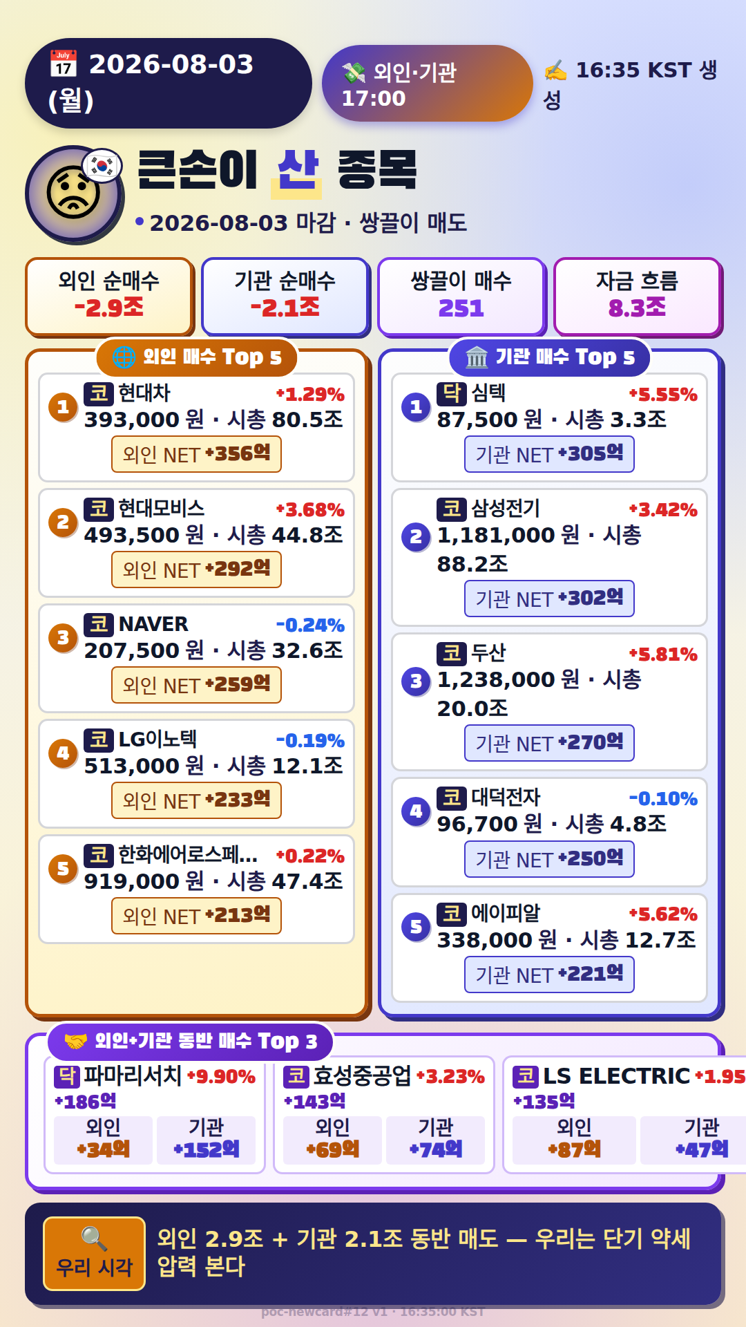 외국인·기관 매매 Top