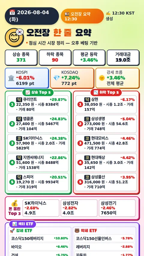 오전장 요약